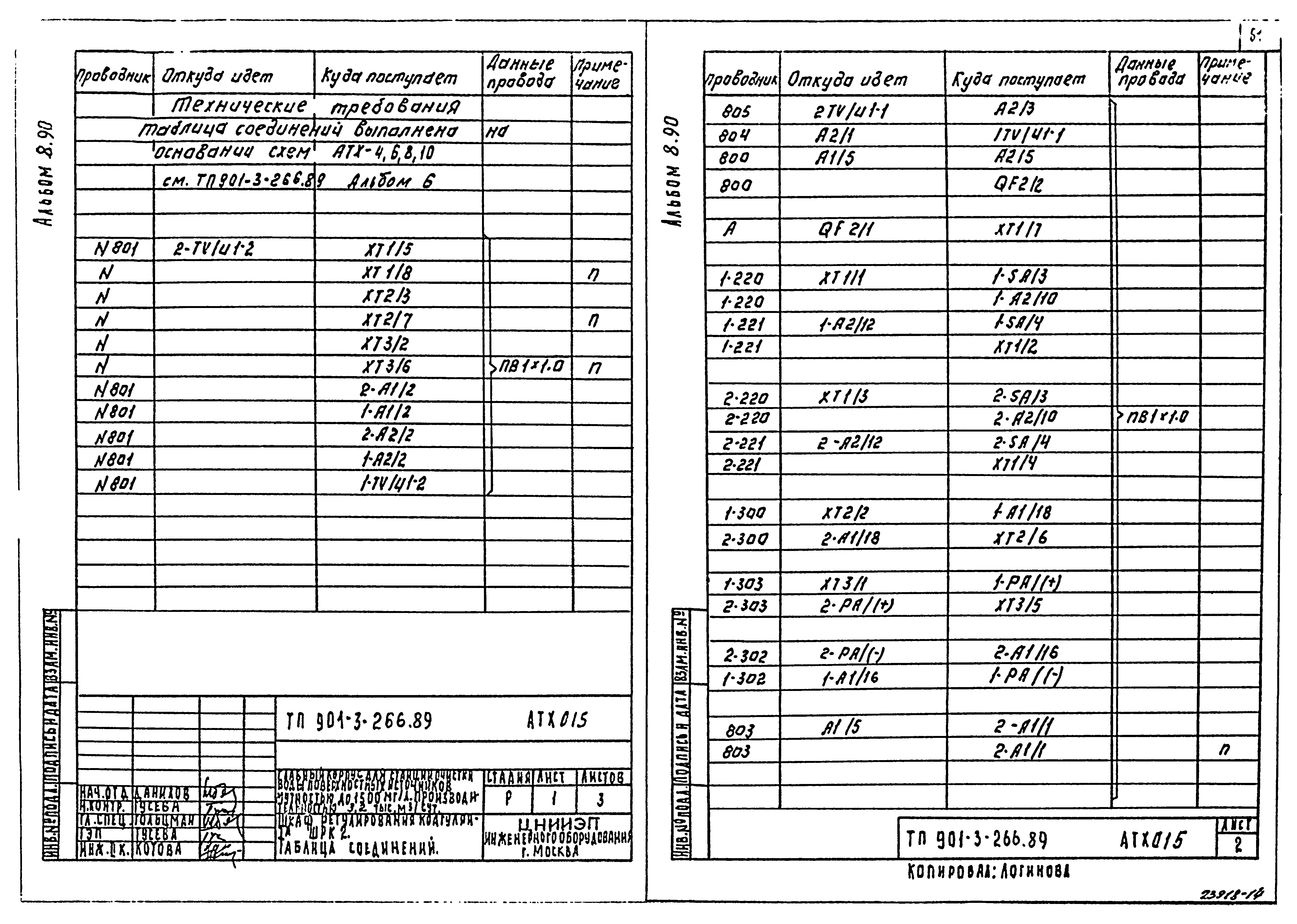 Типовой проект 901-3-266.89
