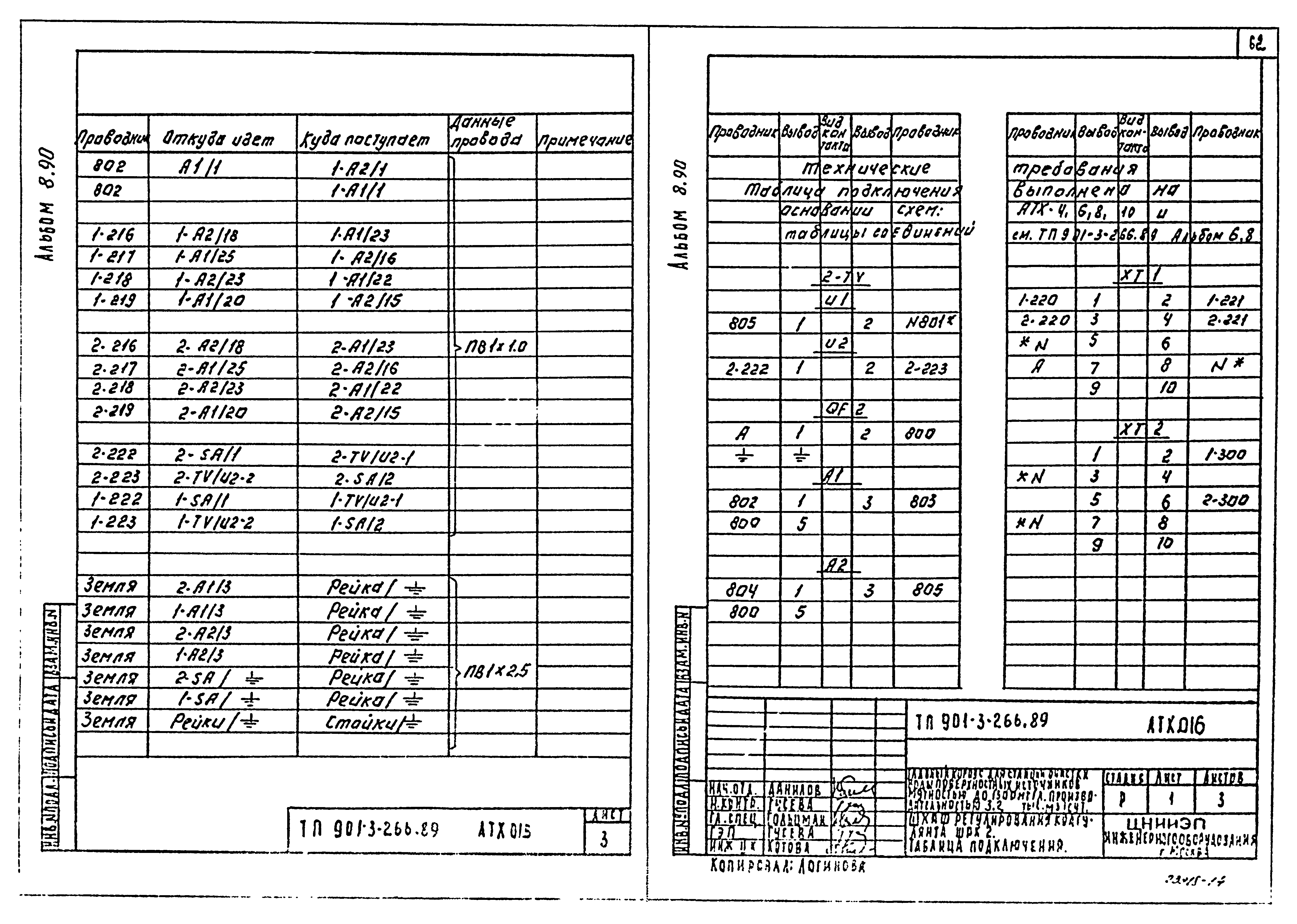 Типовой проект 901-3-266.89