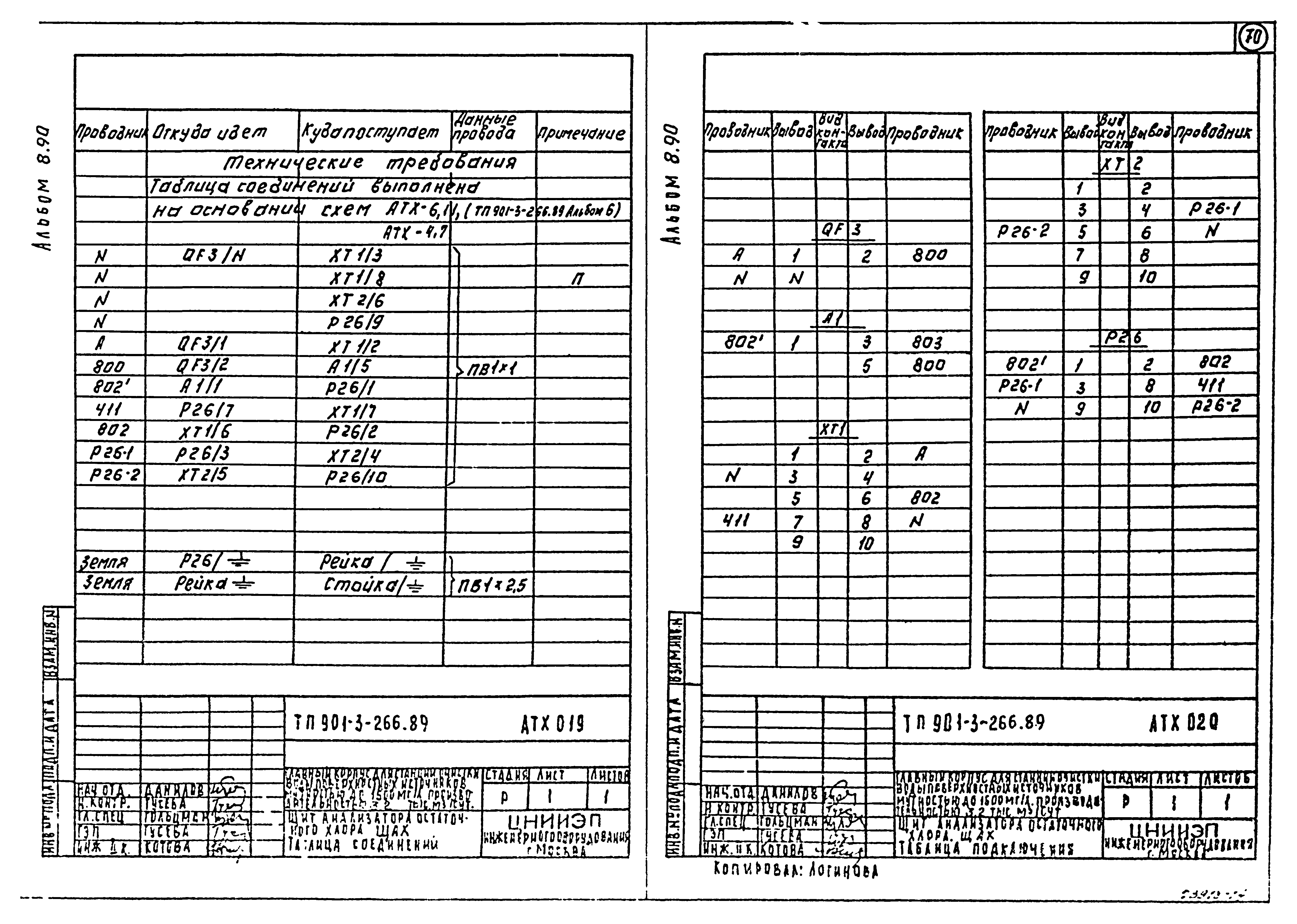 Типовой проект 901-3-266.89