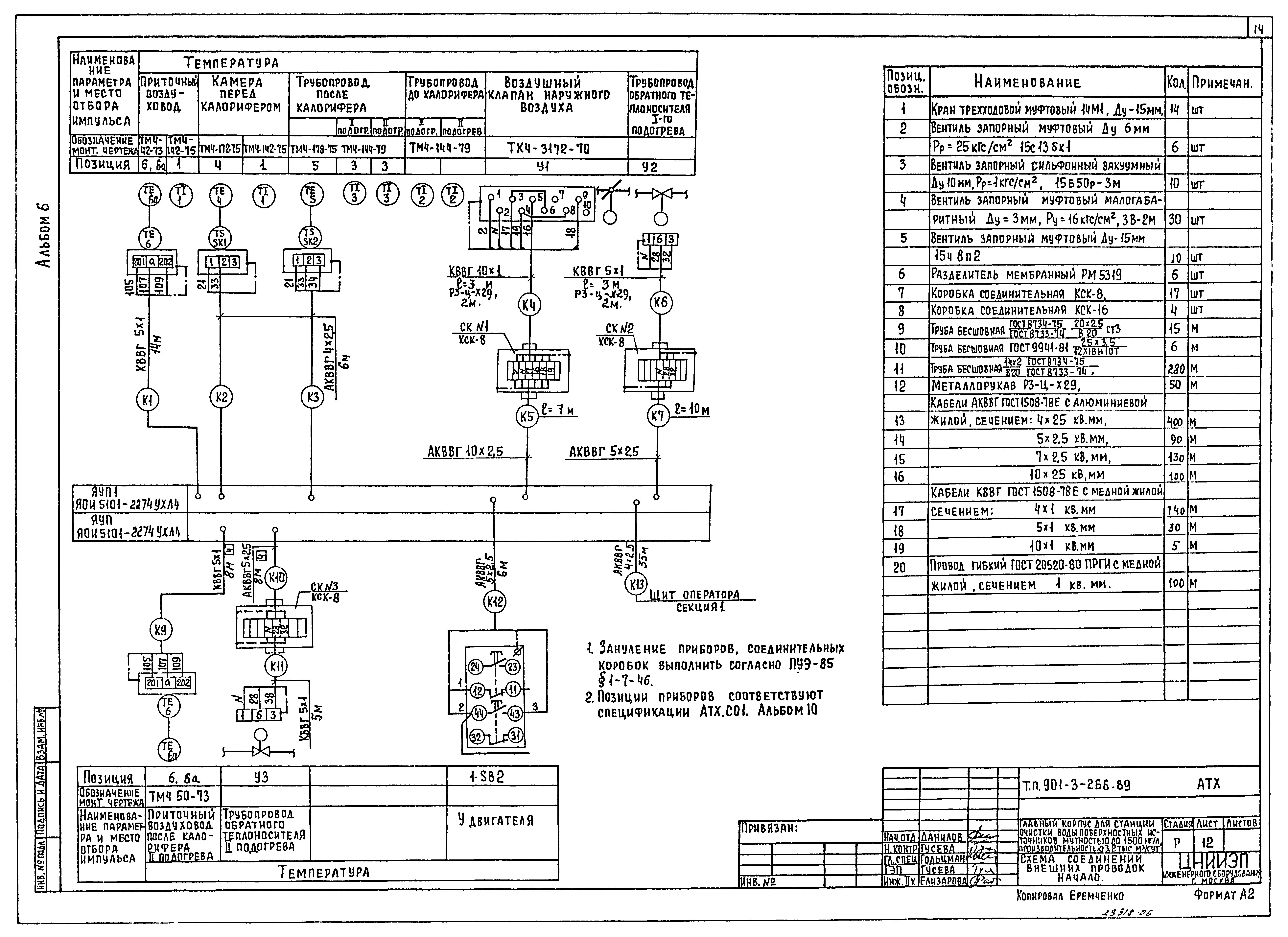 Типовой проект 901-3-266.89