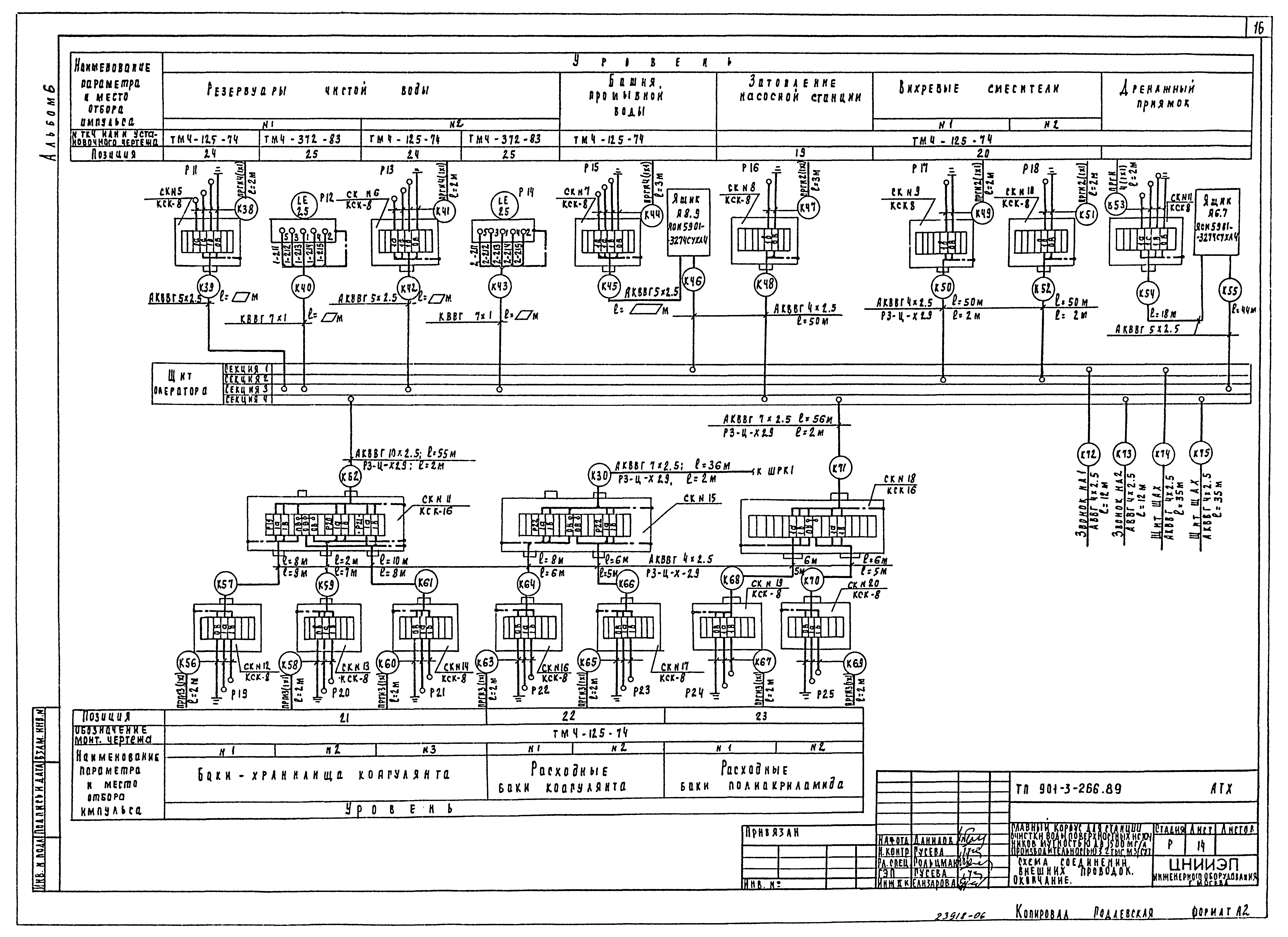 Типовой проект 901-3-266.89