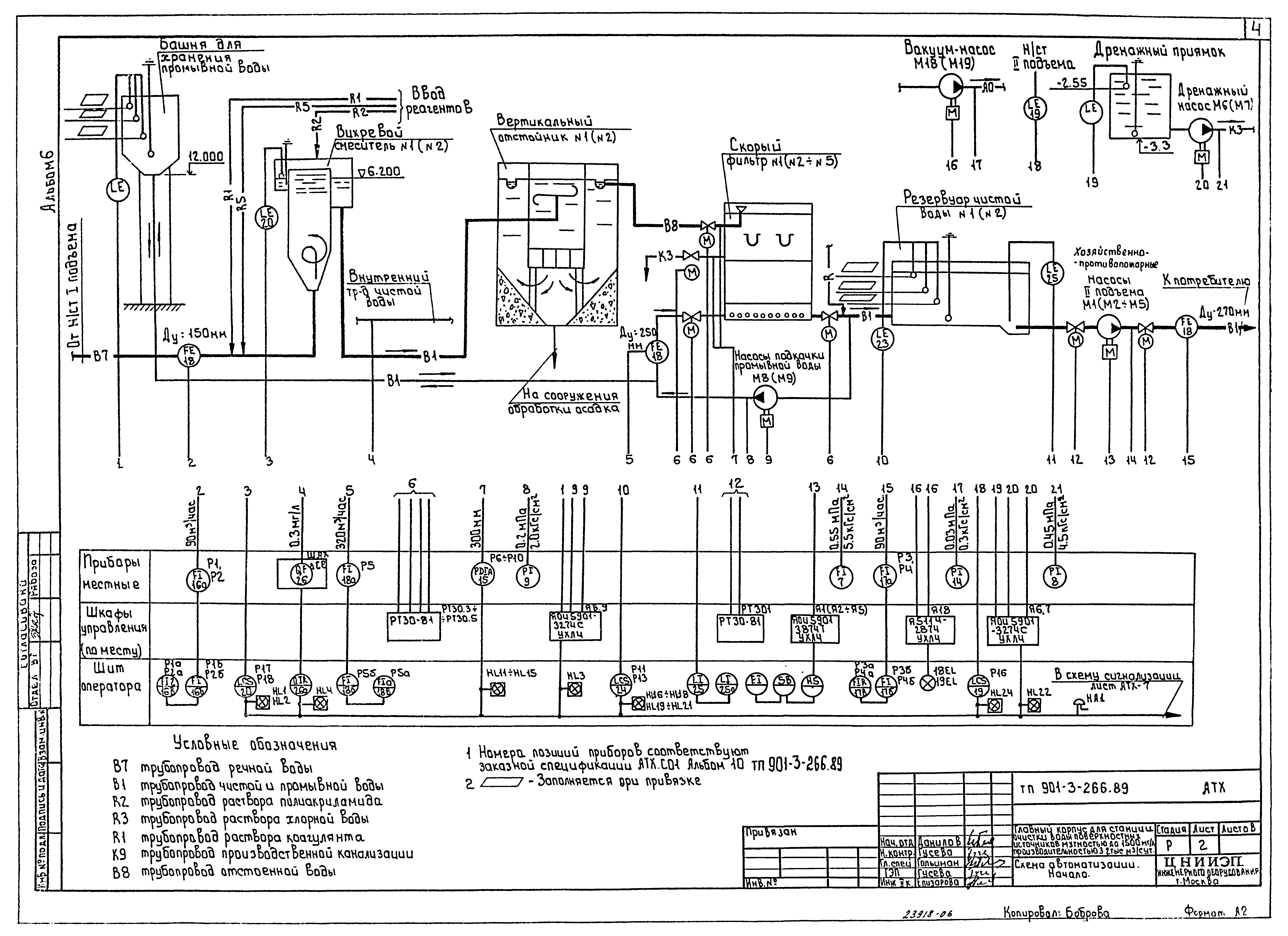Типовой проект 901-3-266.89