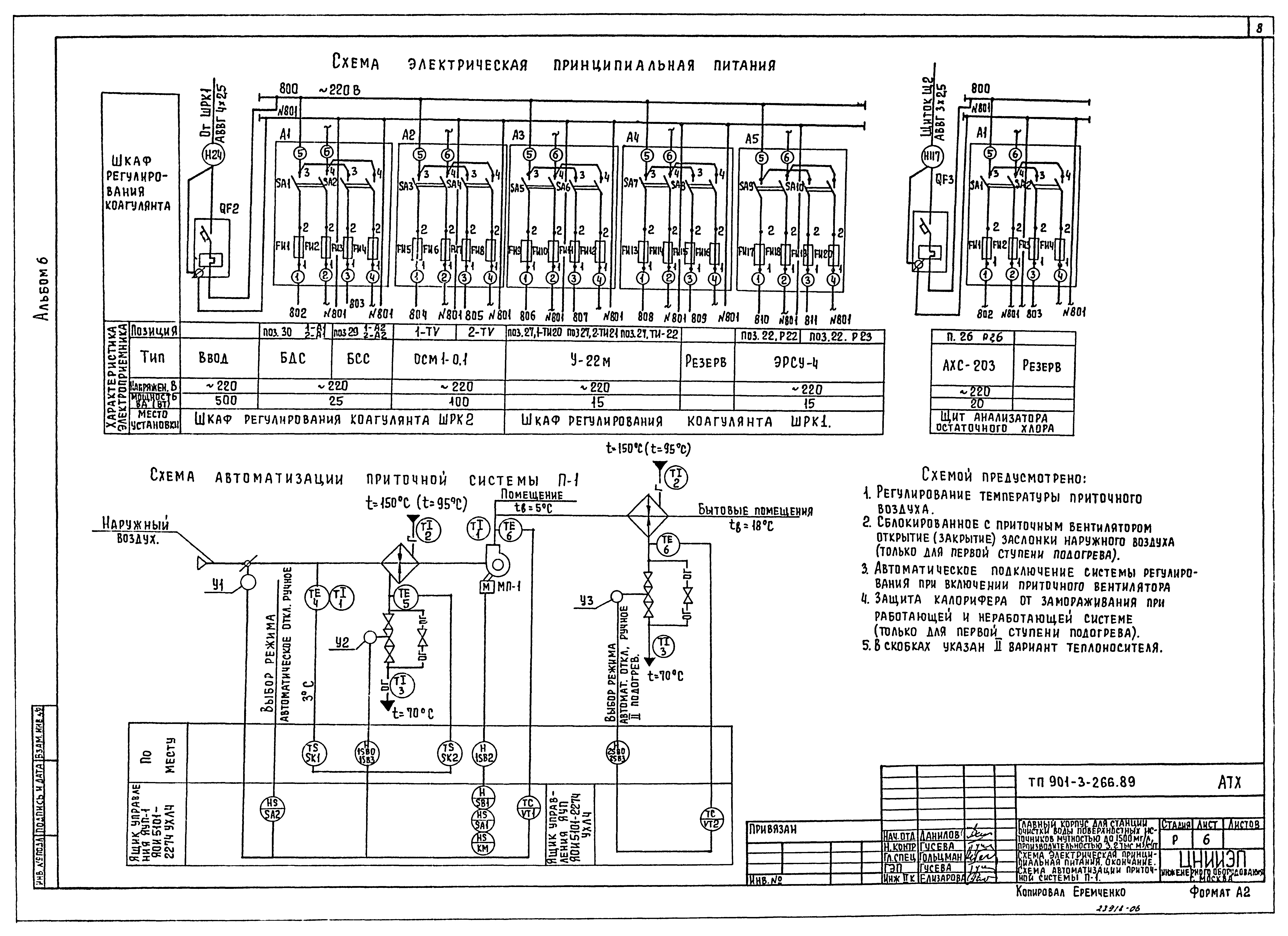 Типовой проект 901-3-266.89
