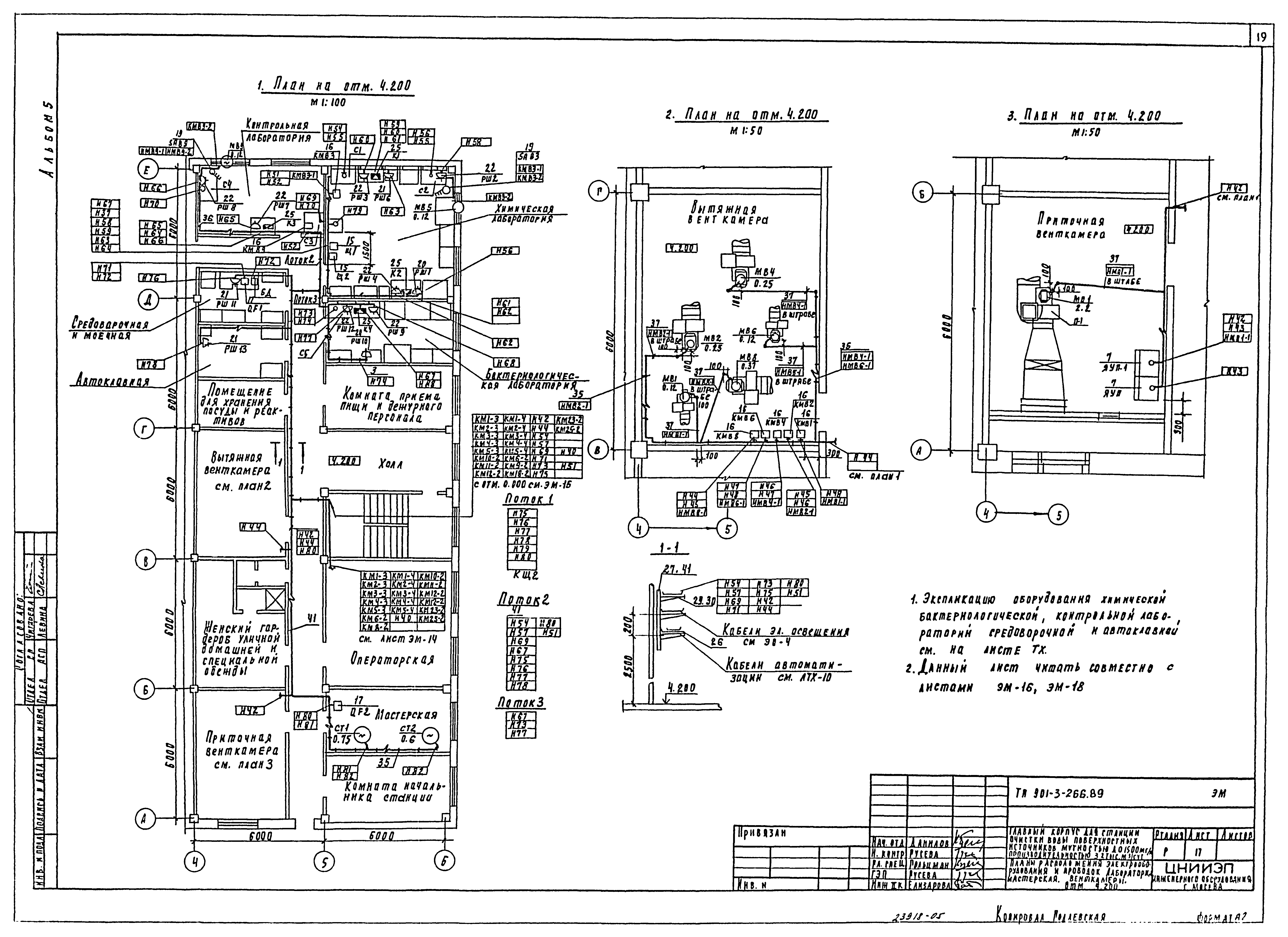 Типовой проект 901-3-266.89