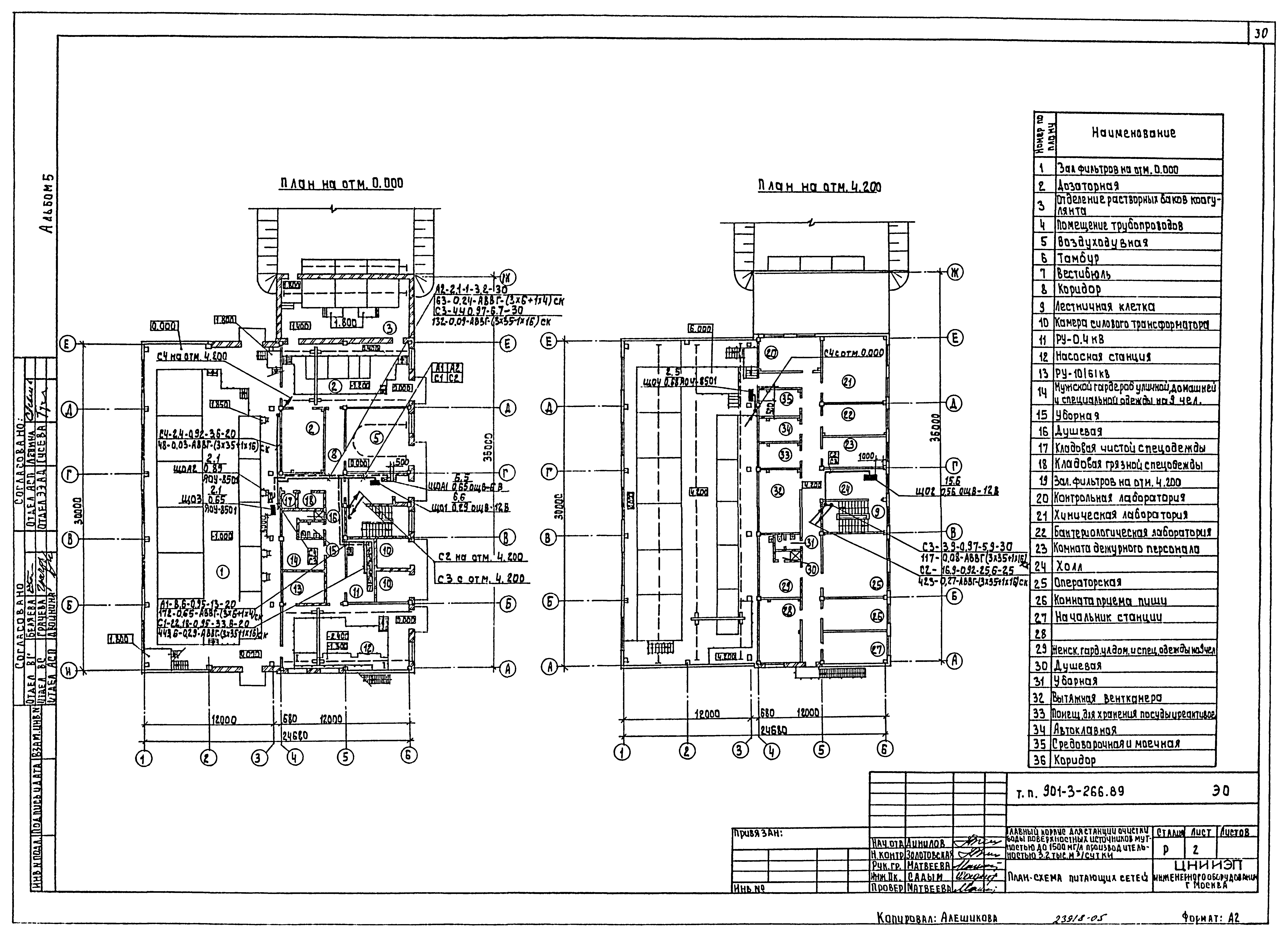 Типовой проект 901-3-266.89