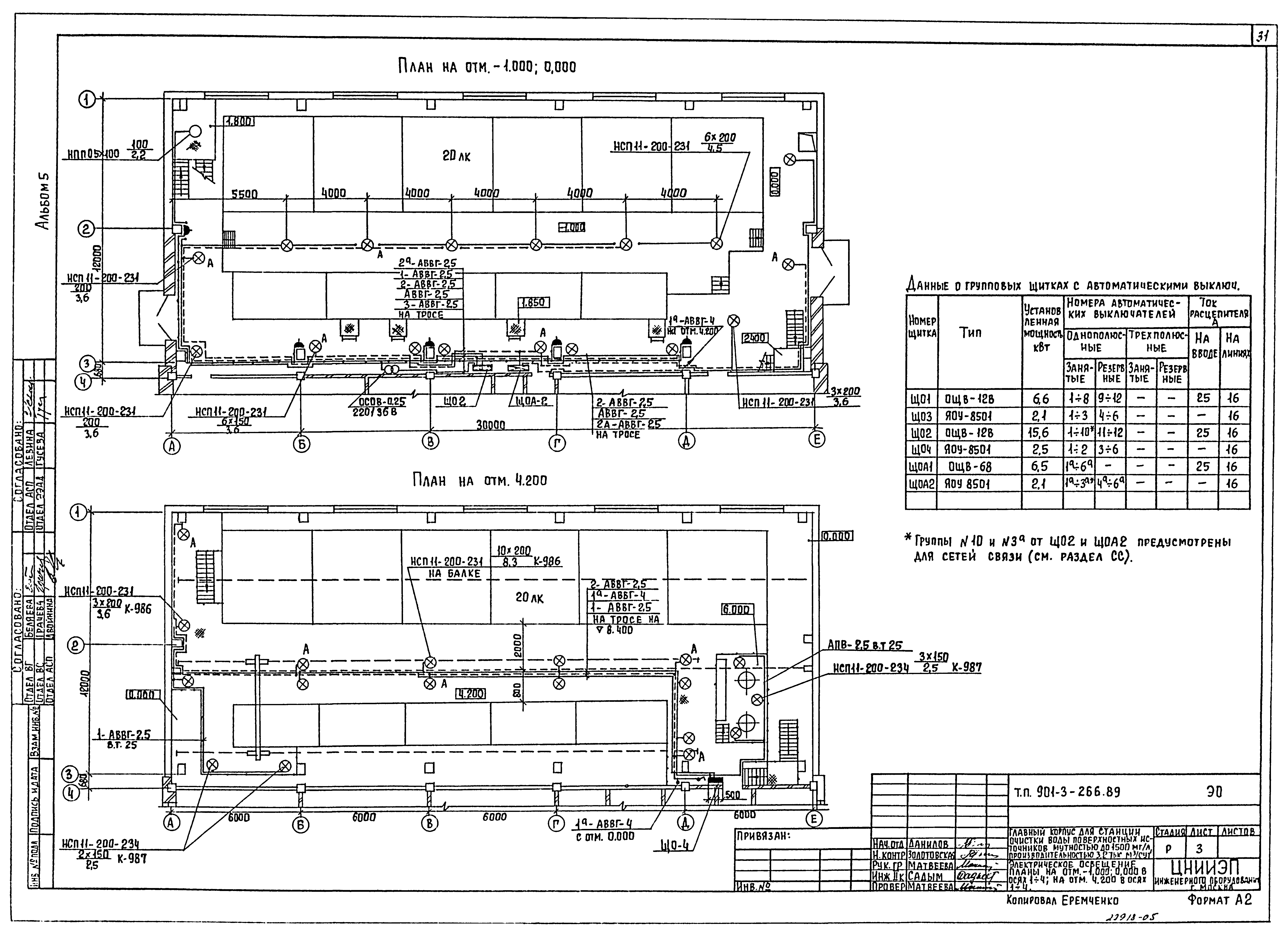 Типовой проект 901-3-266.89
