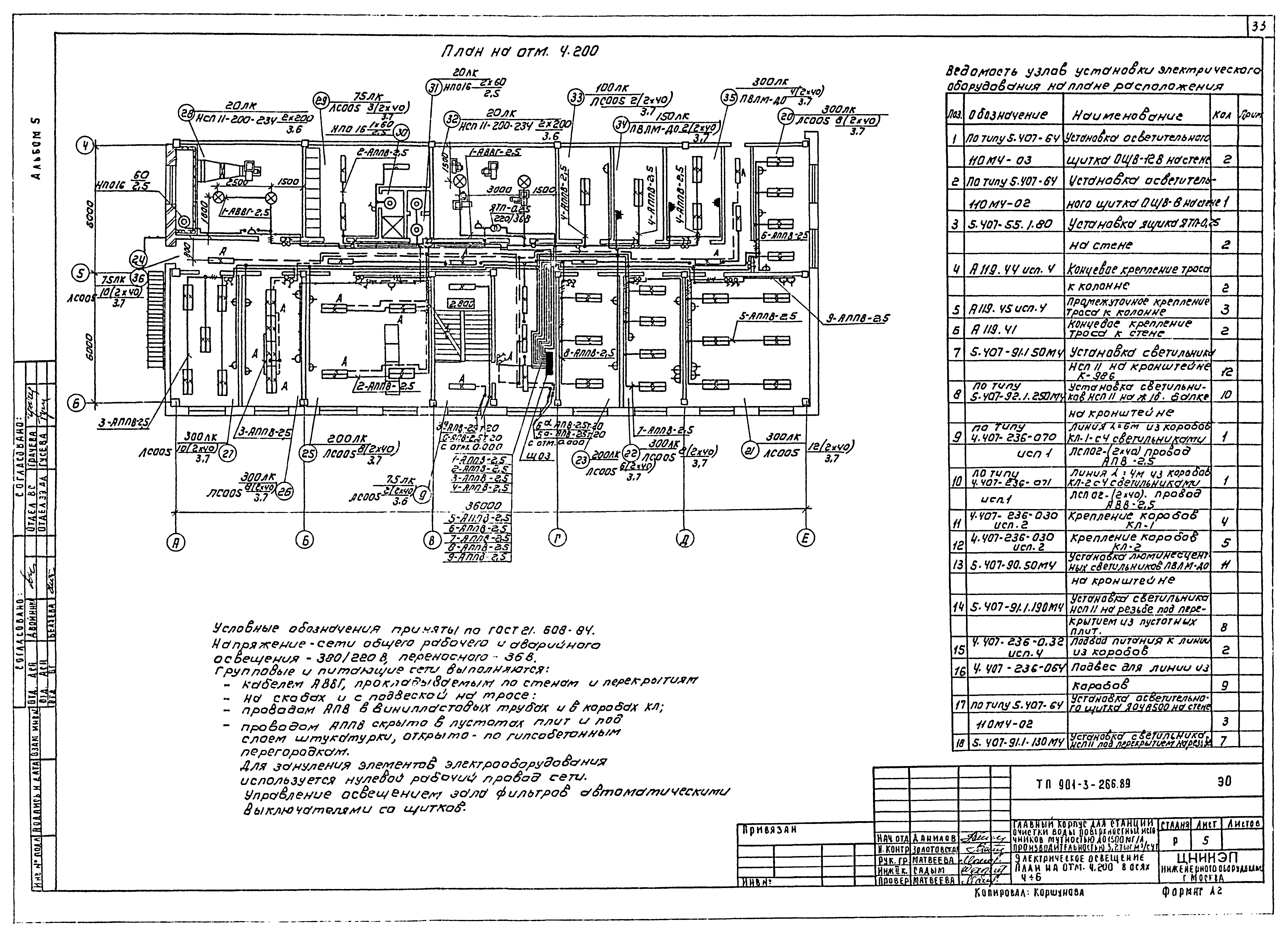 Типовой проект 901-3-266.89