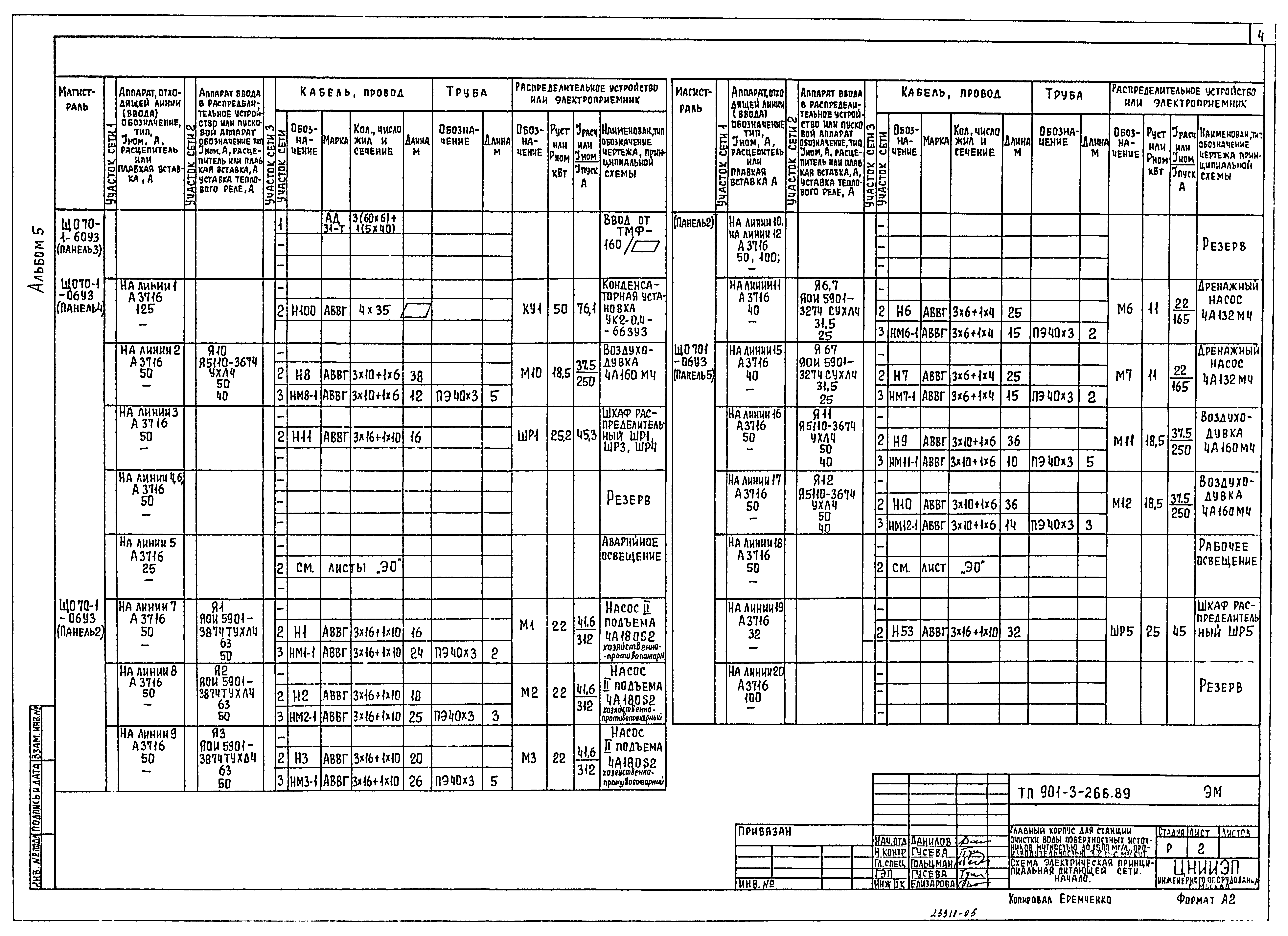 Типовой проект 901-3-266.89