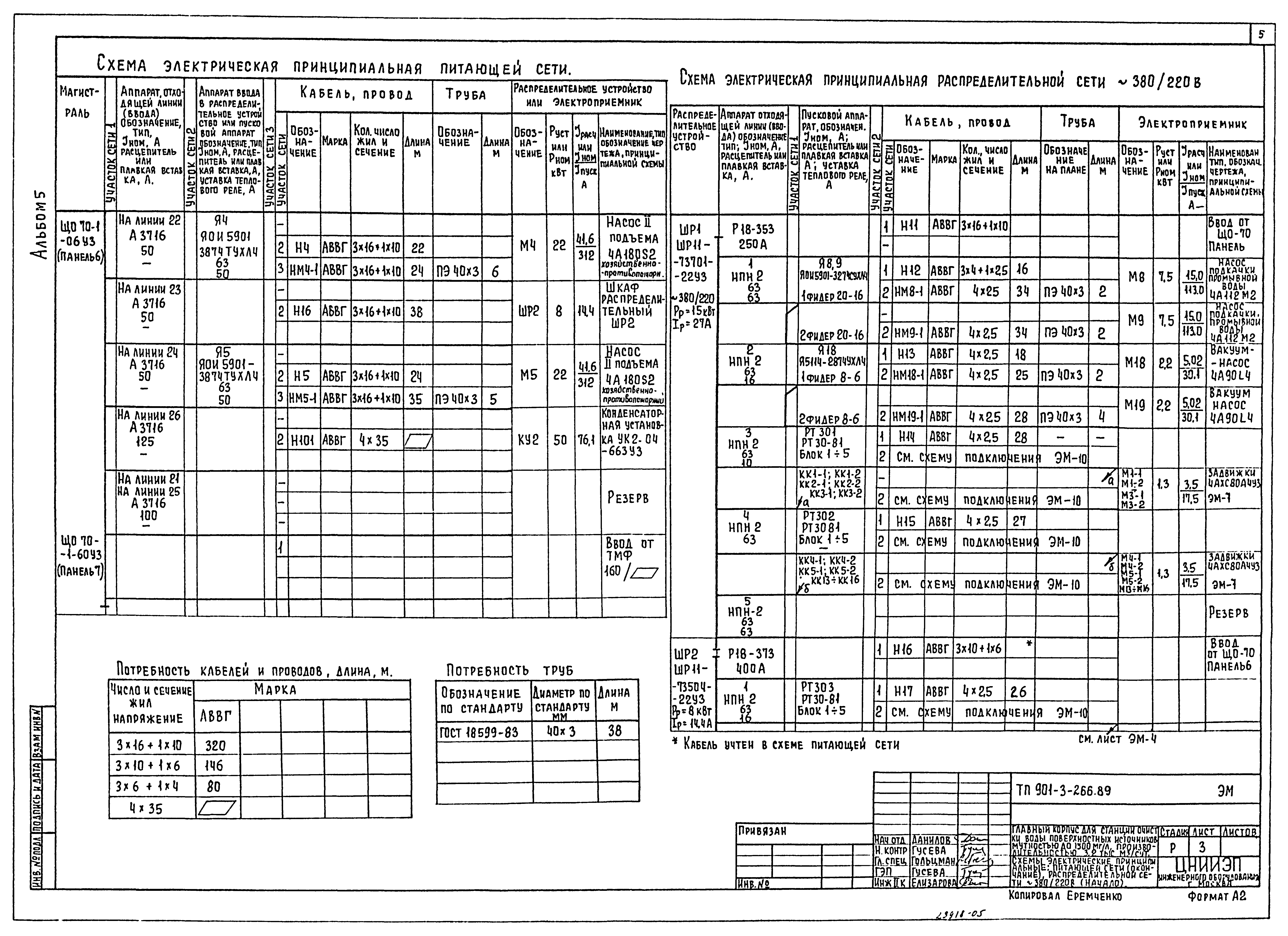 Типовой проект 901-3-266.89