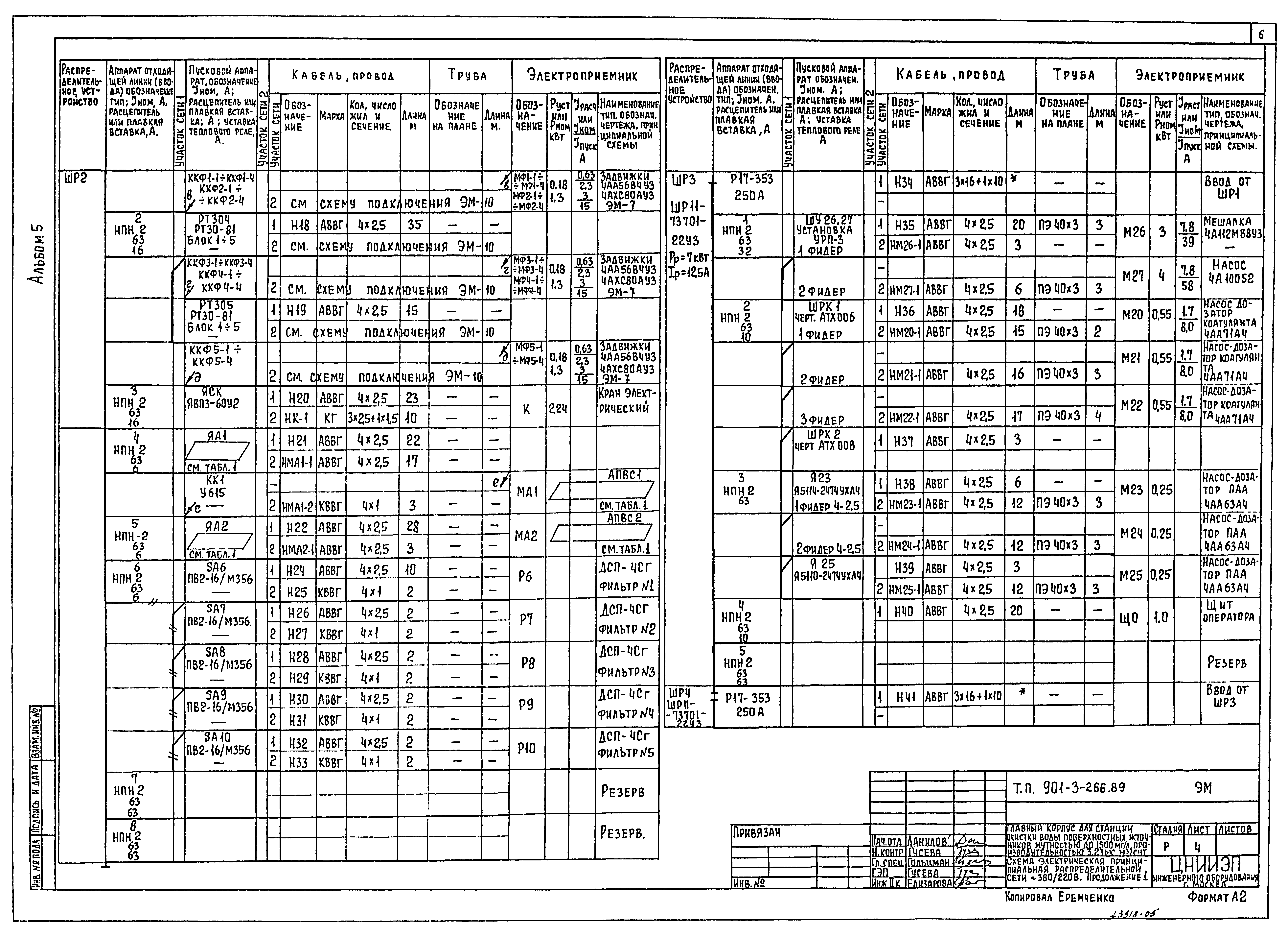 Типовой проект 901-3-266.89