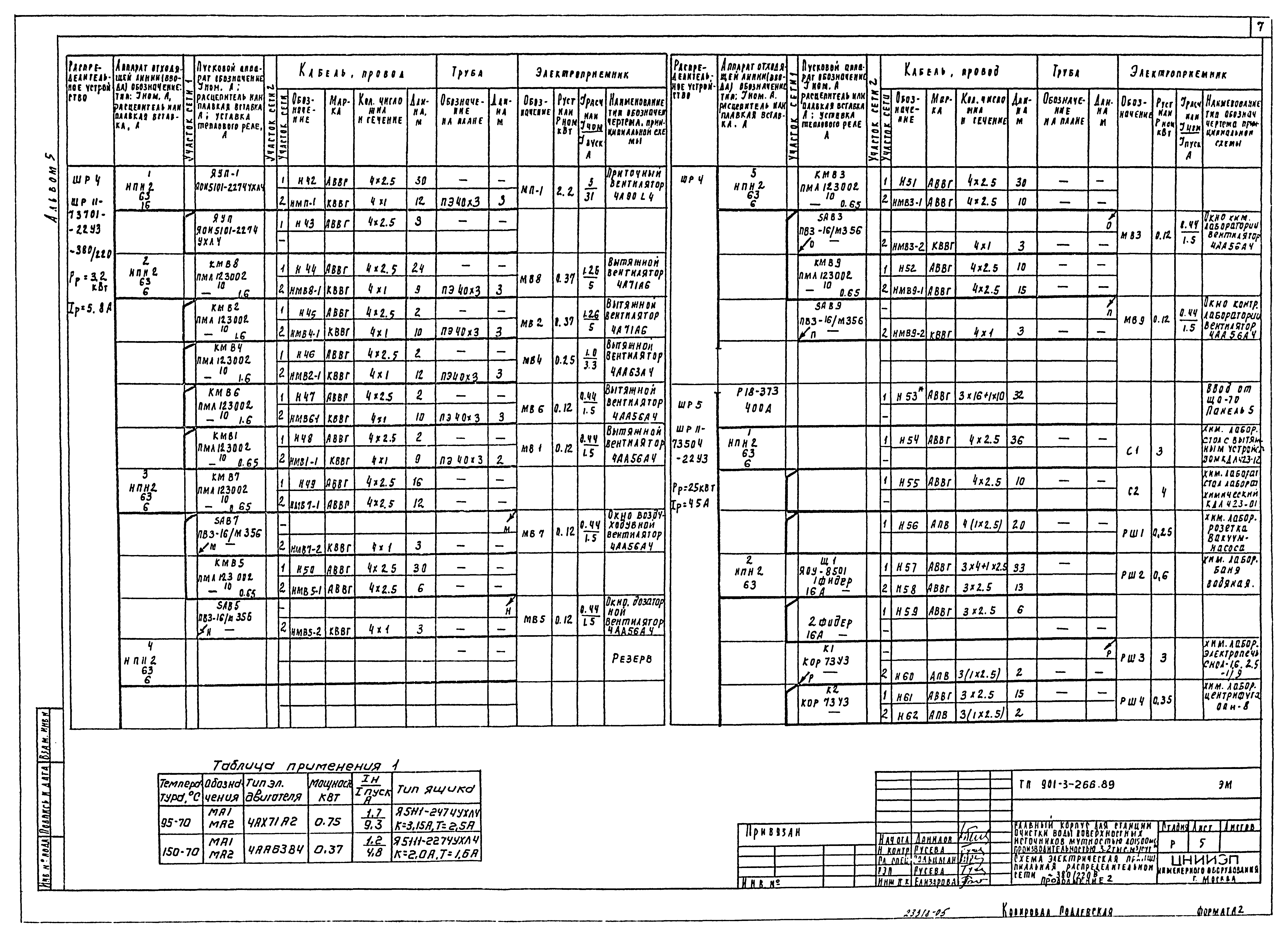 Типовой проект 901-3-266.89