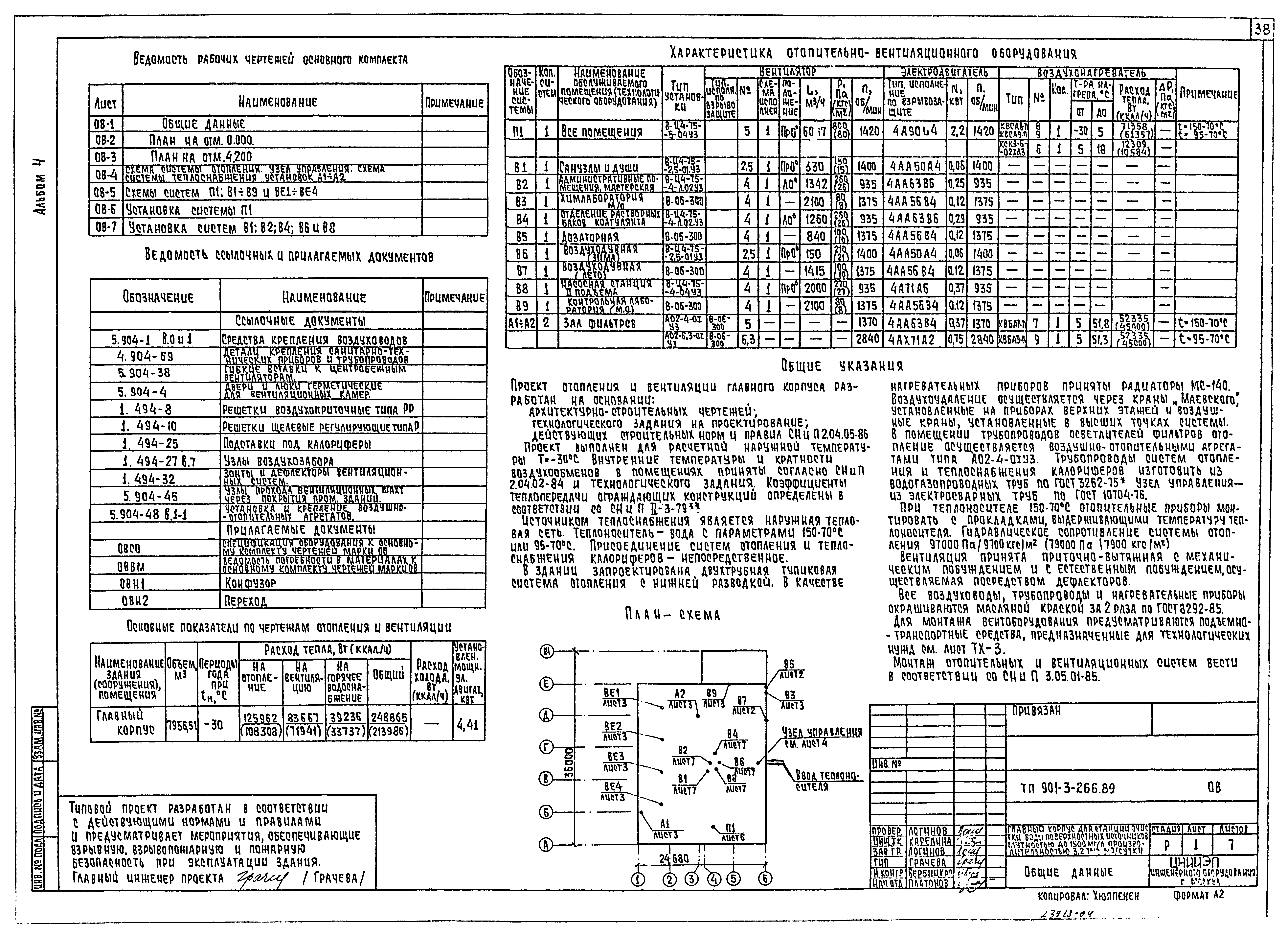 Типовой проект 901-3-266.89