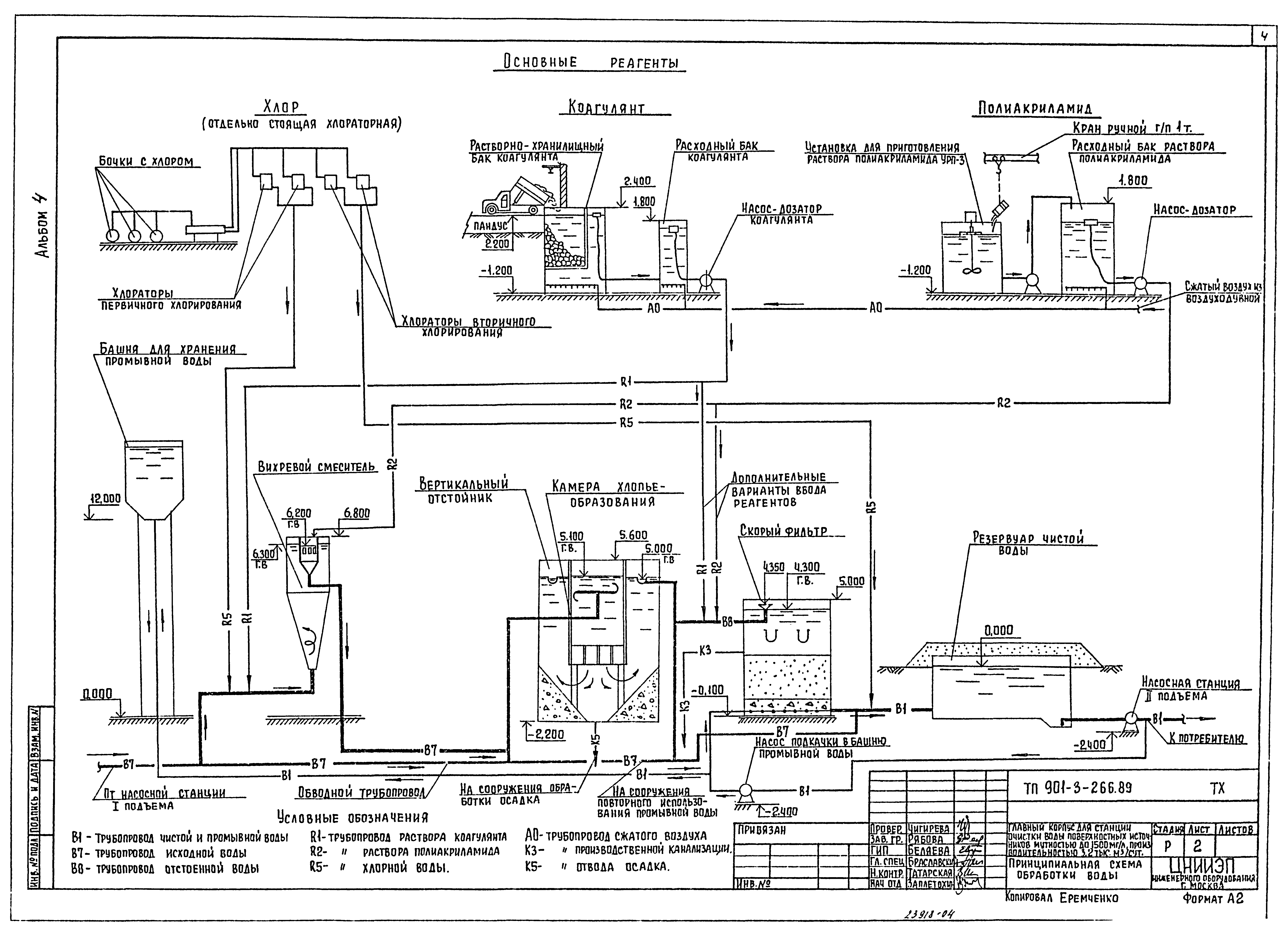 Типовой проект 901-3-266.89