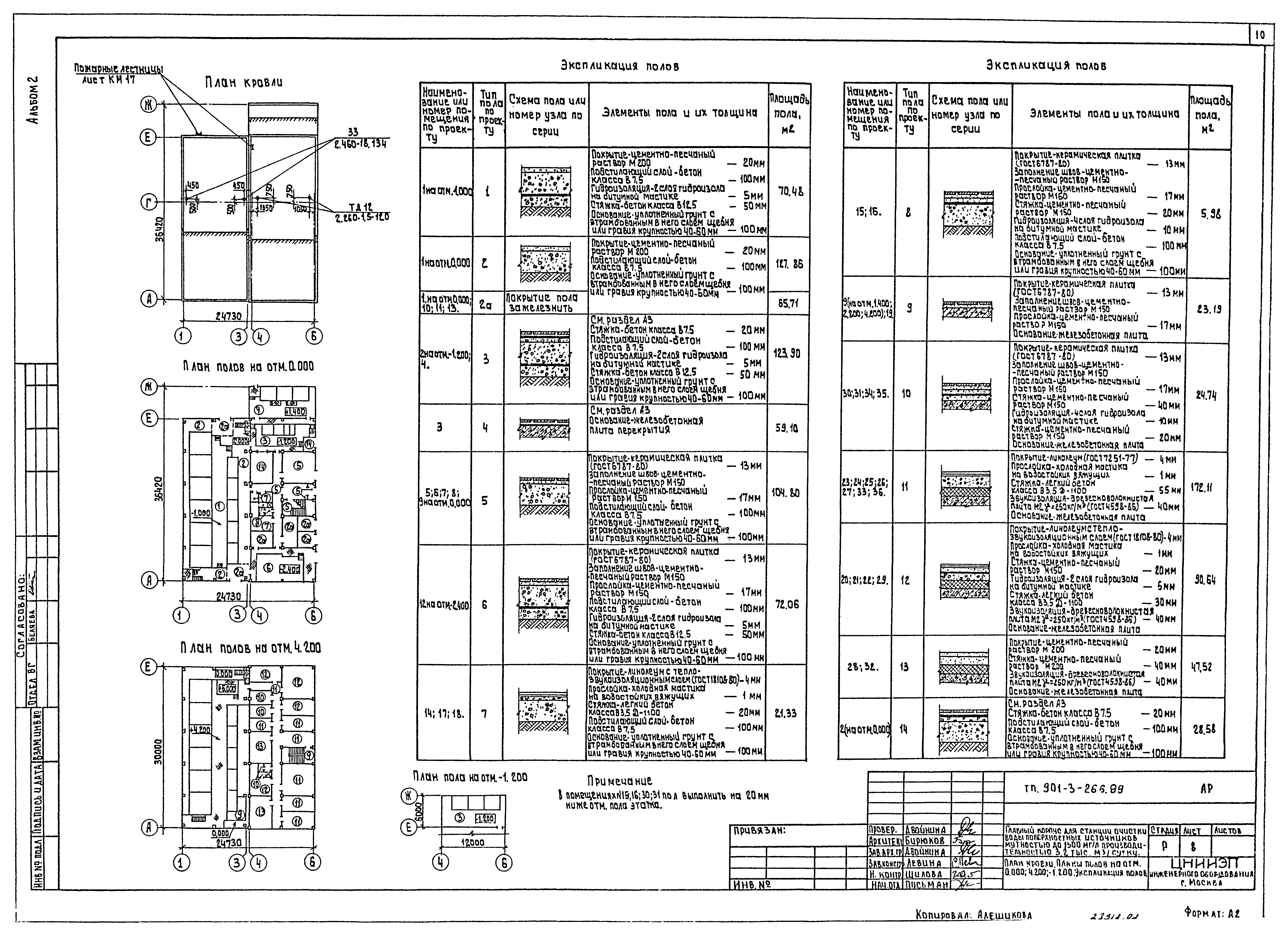 Типовой проект 901-3-266.89