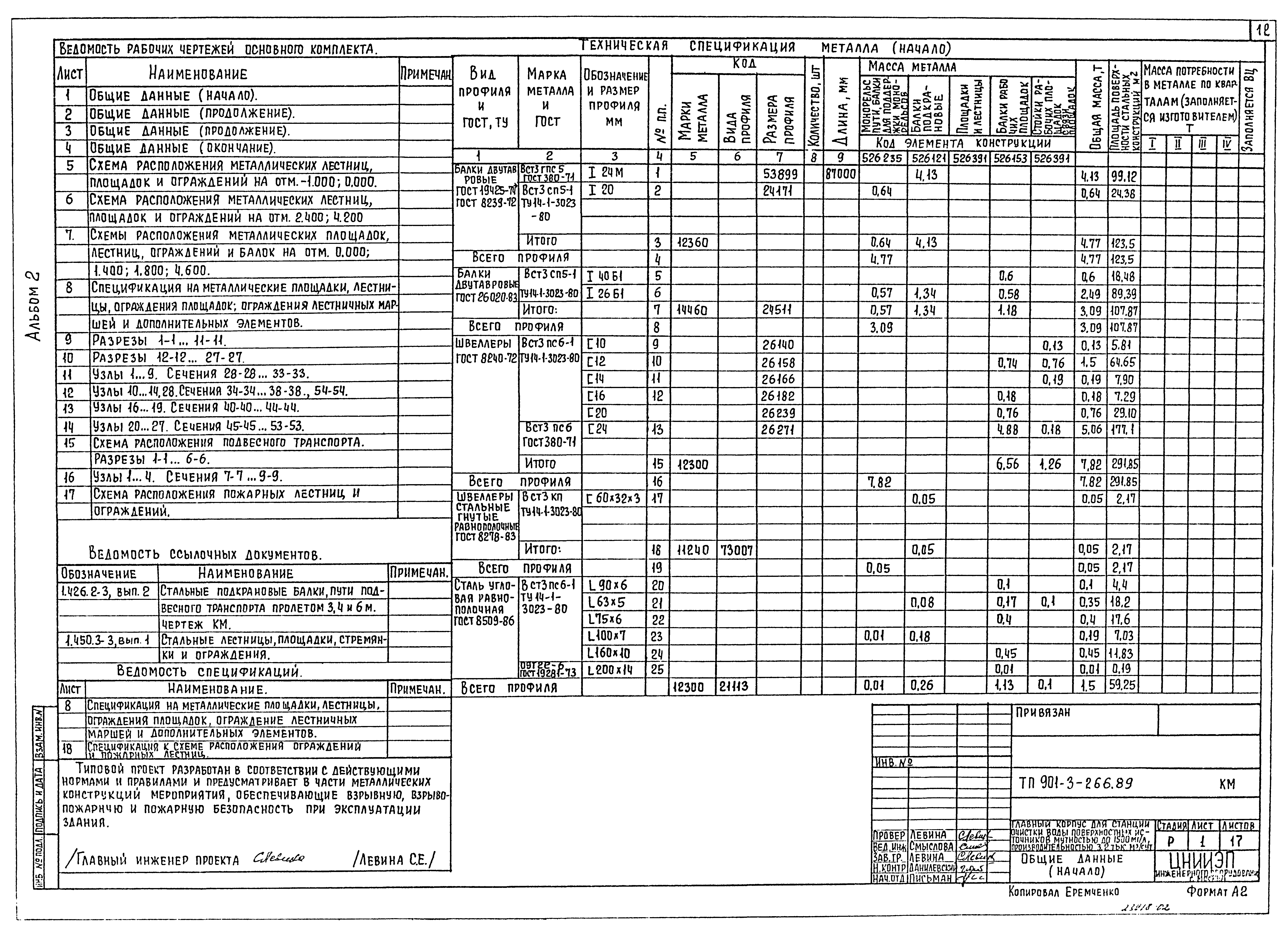 Типовой проект 901-3-266.89