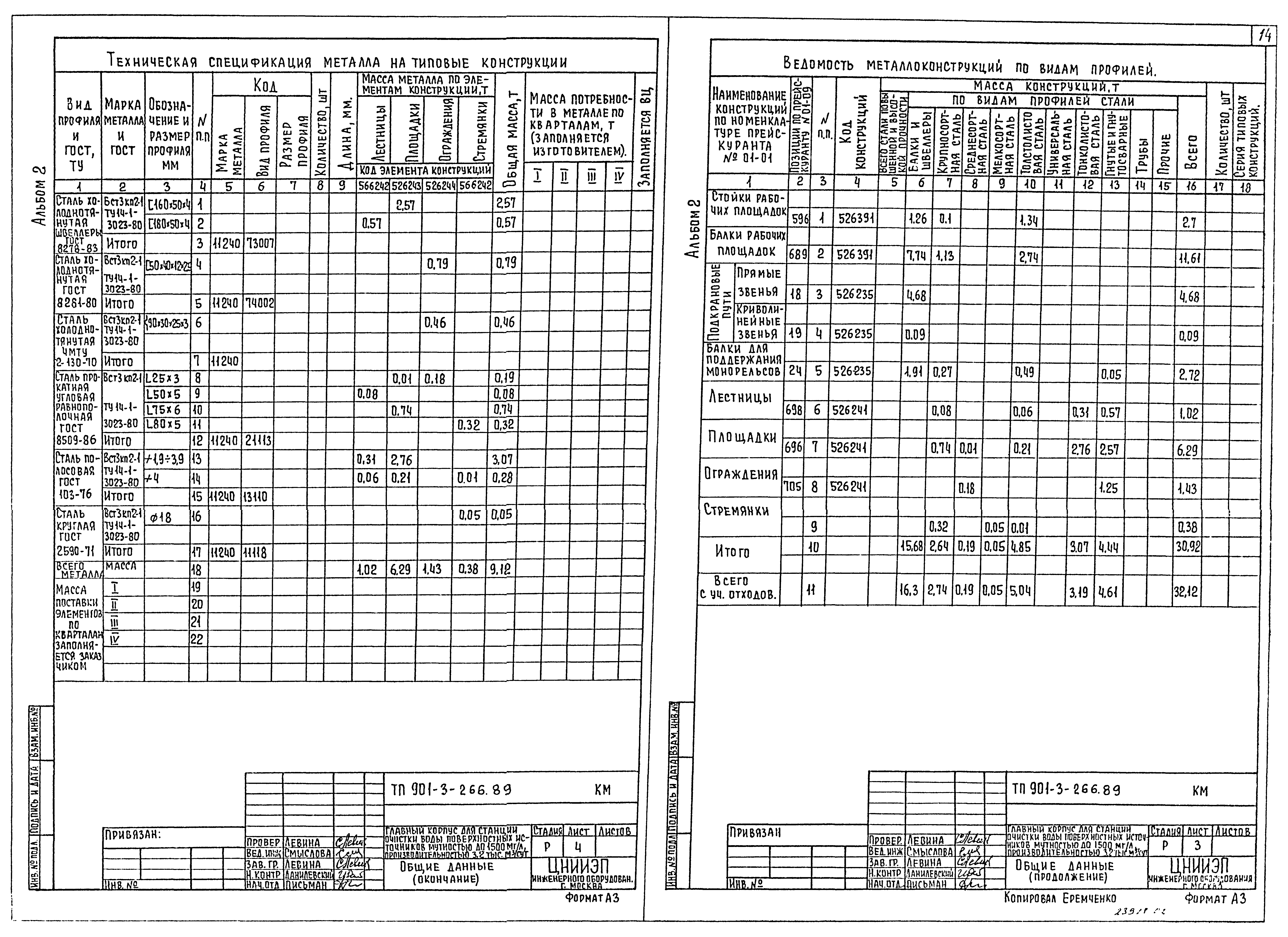 Типовой проект 901-3-266.89