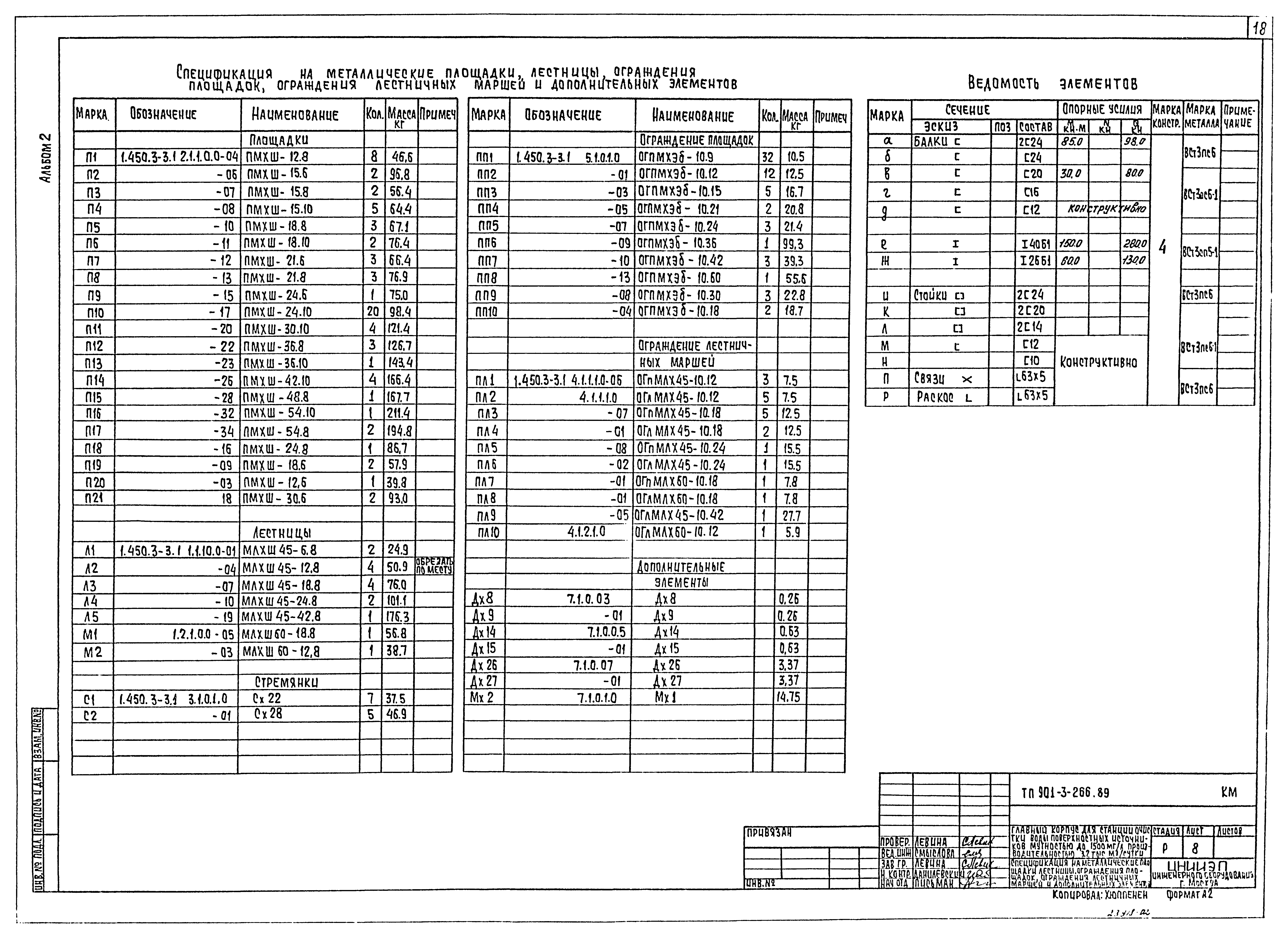 Типовой проект 901-3-266.89