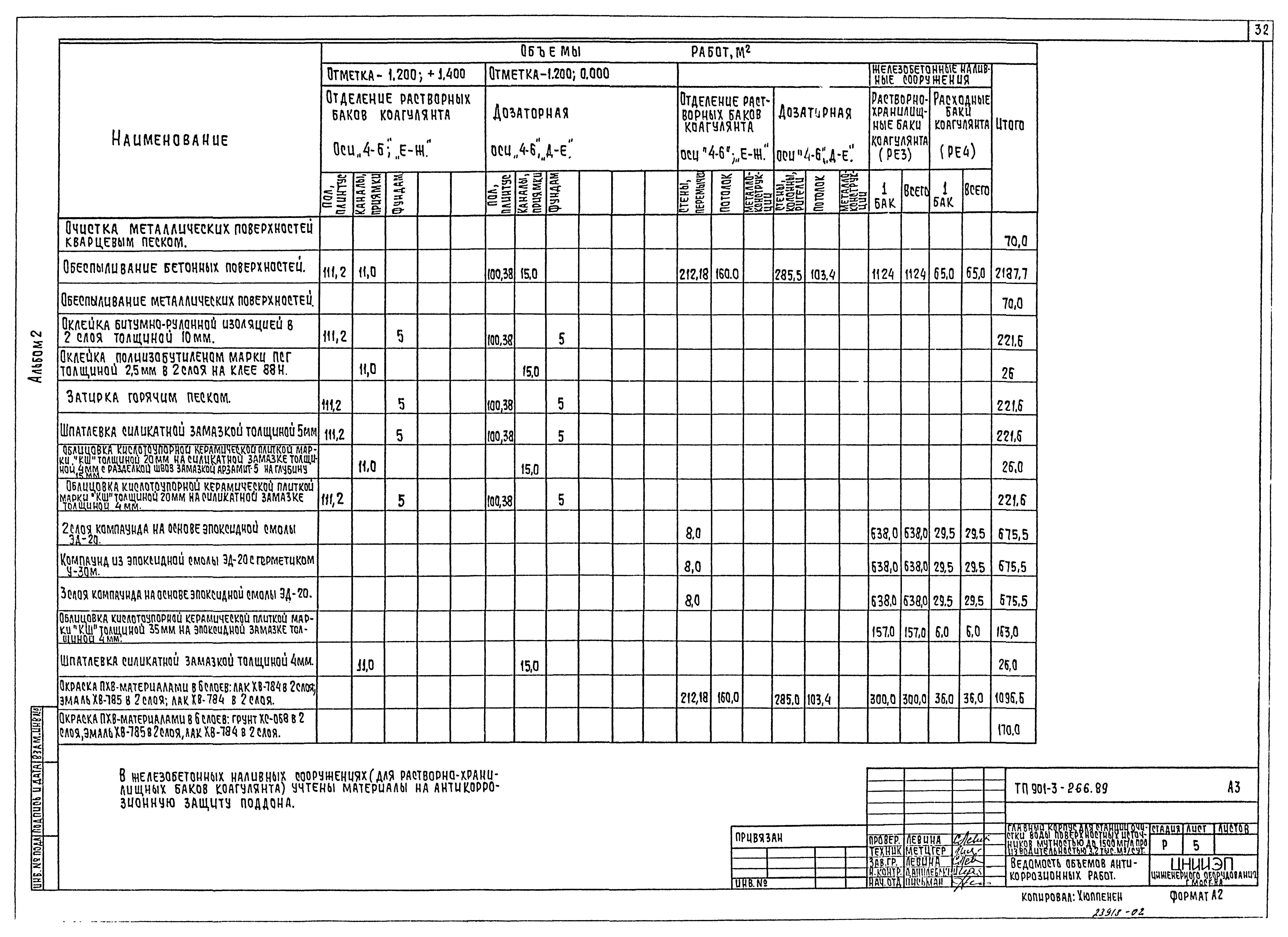 Типовой проект 901-3-266.89