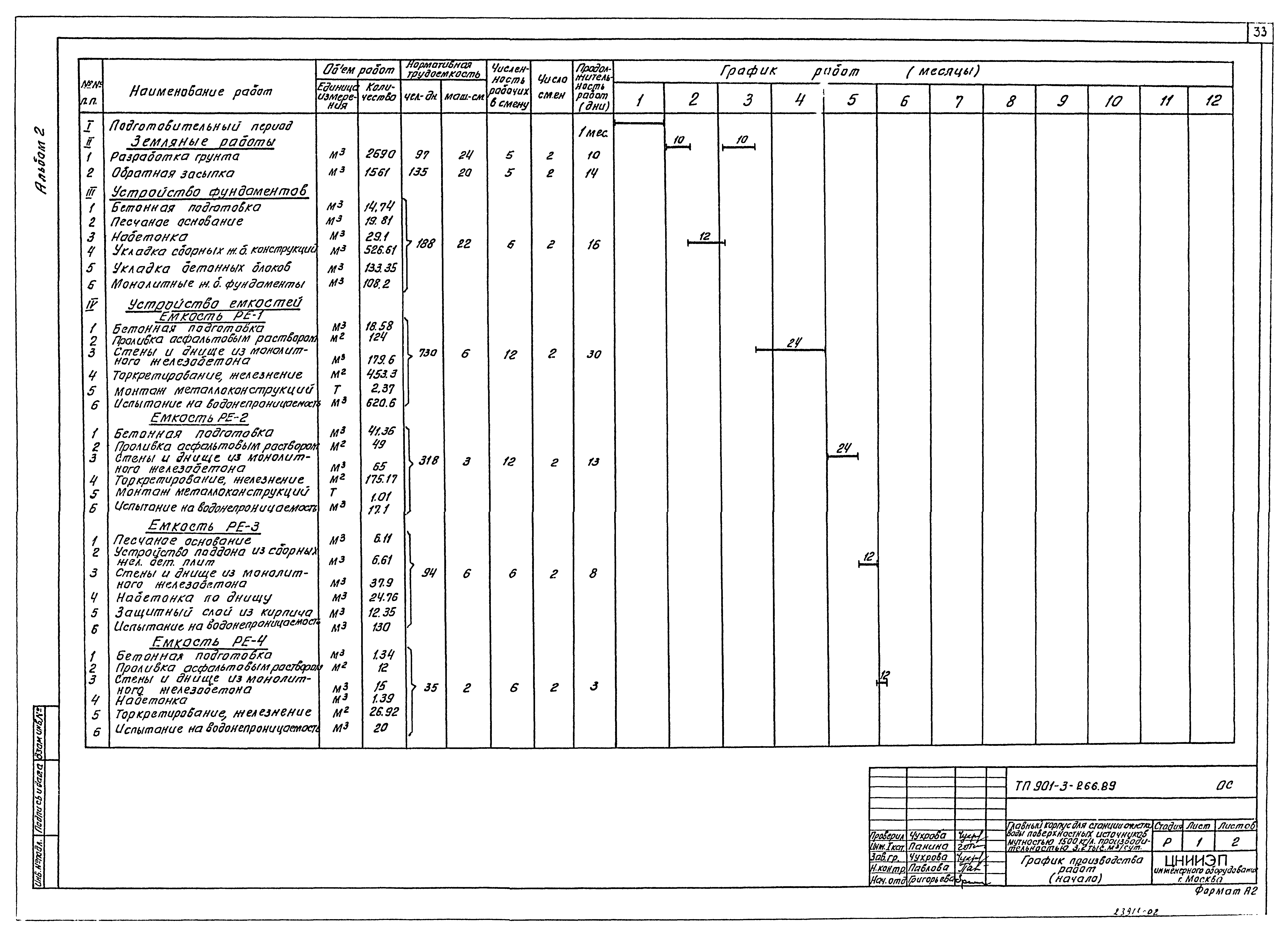 Типовой проект 901-3-266.89