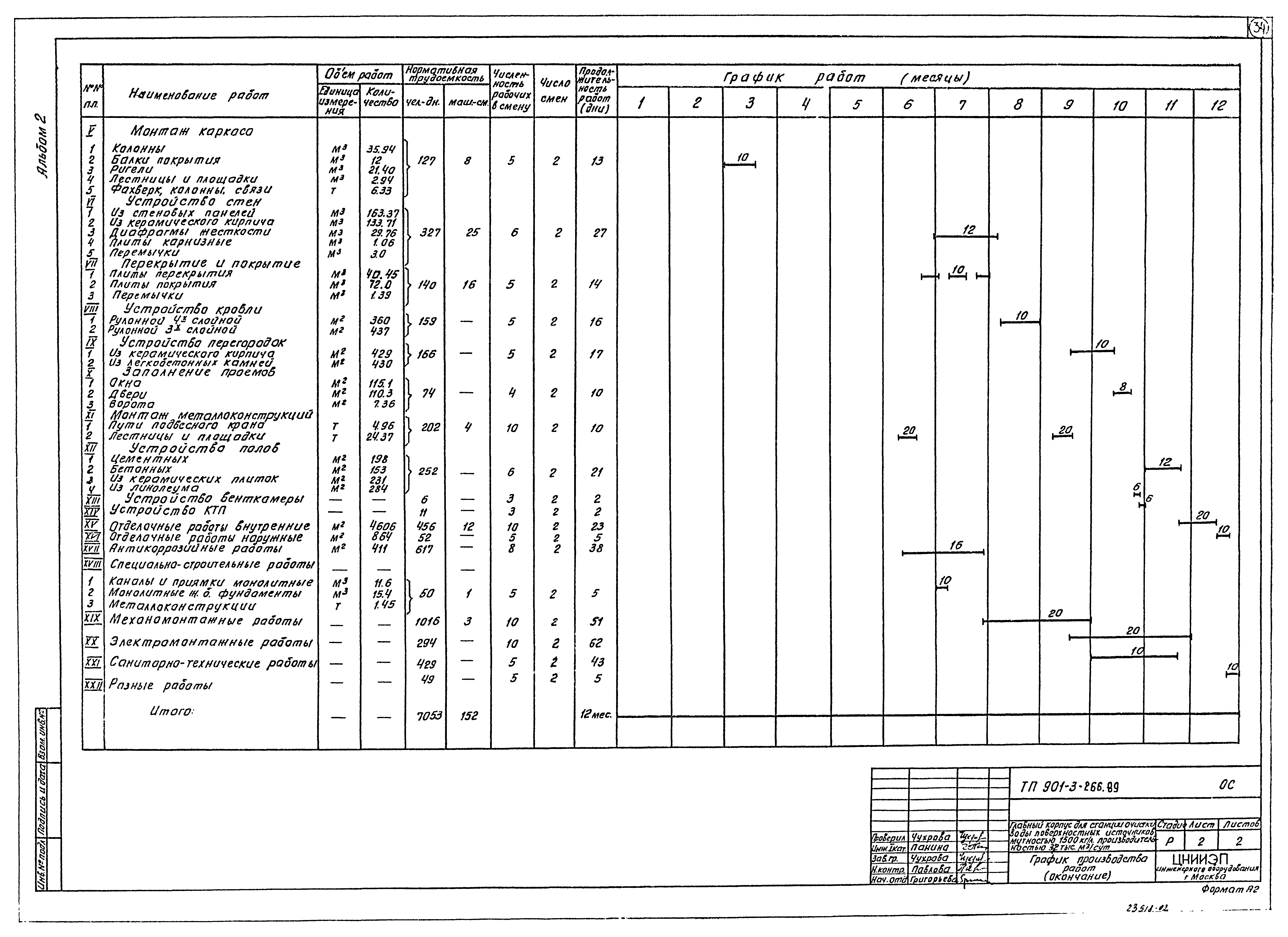 Типовой проект 901-3-266.89