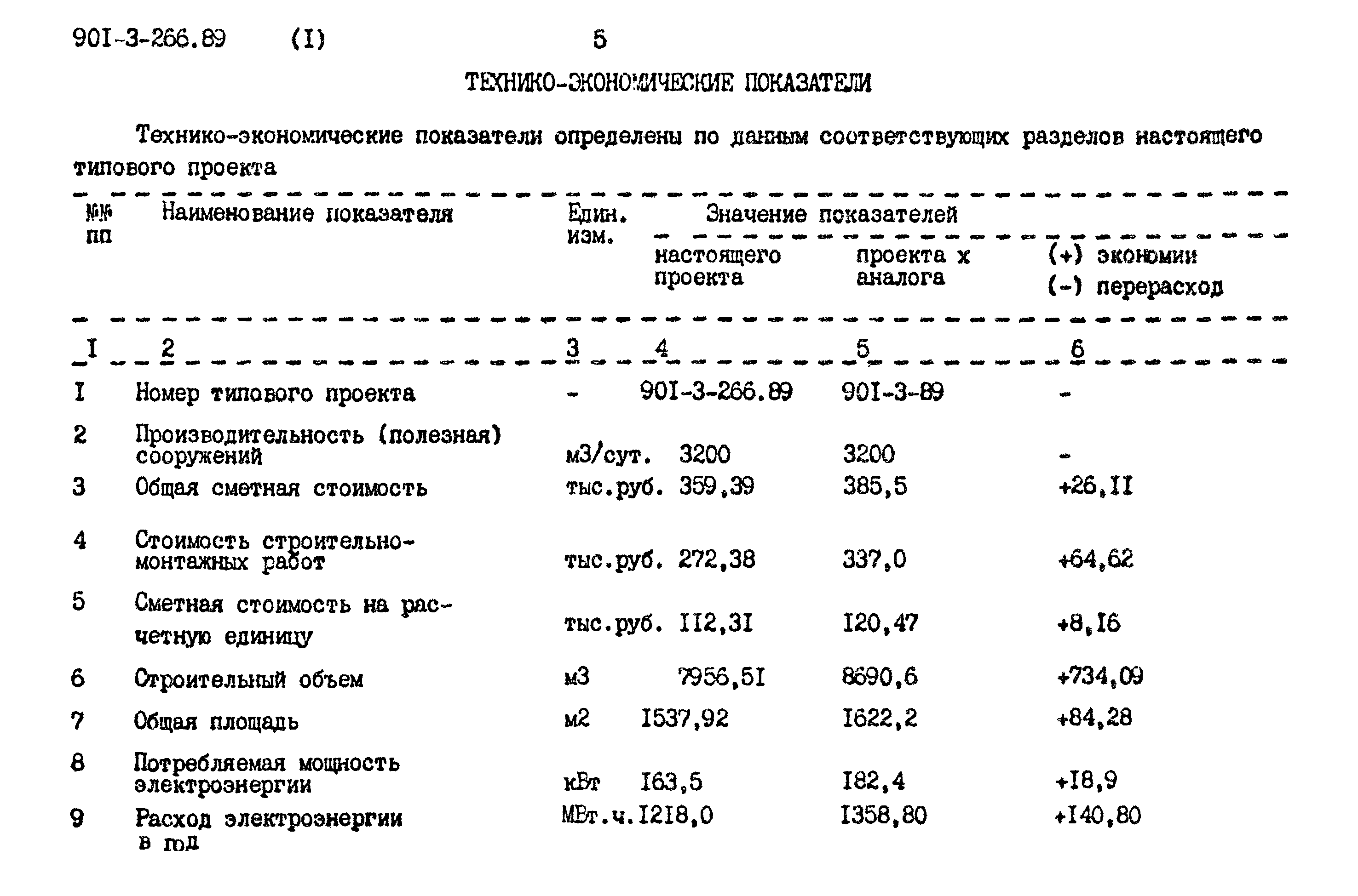 Типовой проект 901-3-266.89