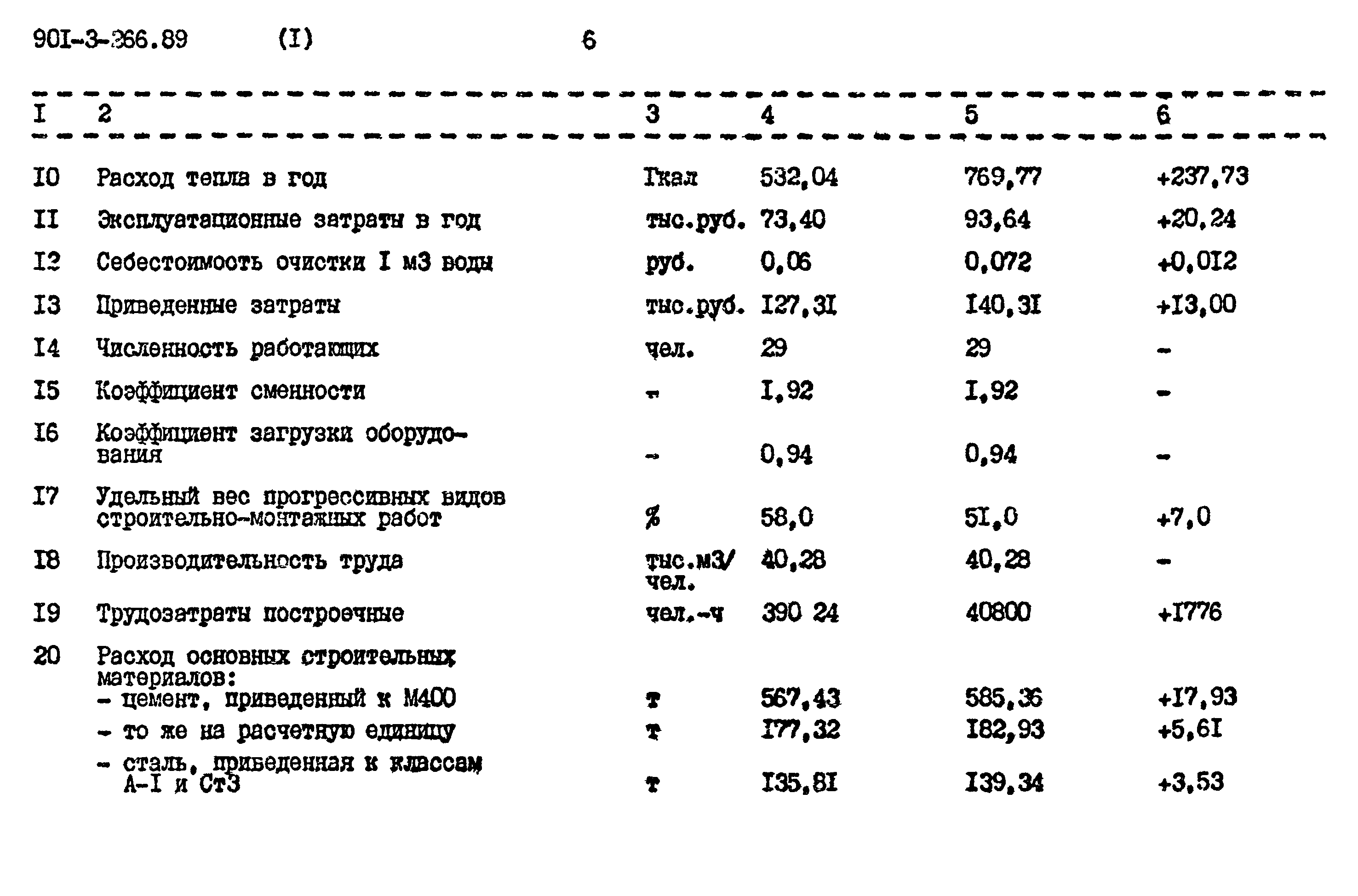 Типовой проект 901-3-266.89