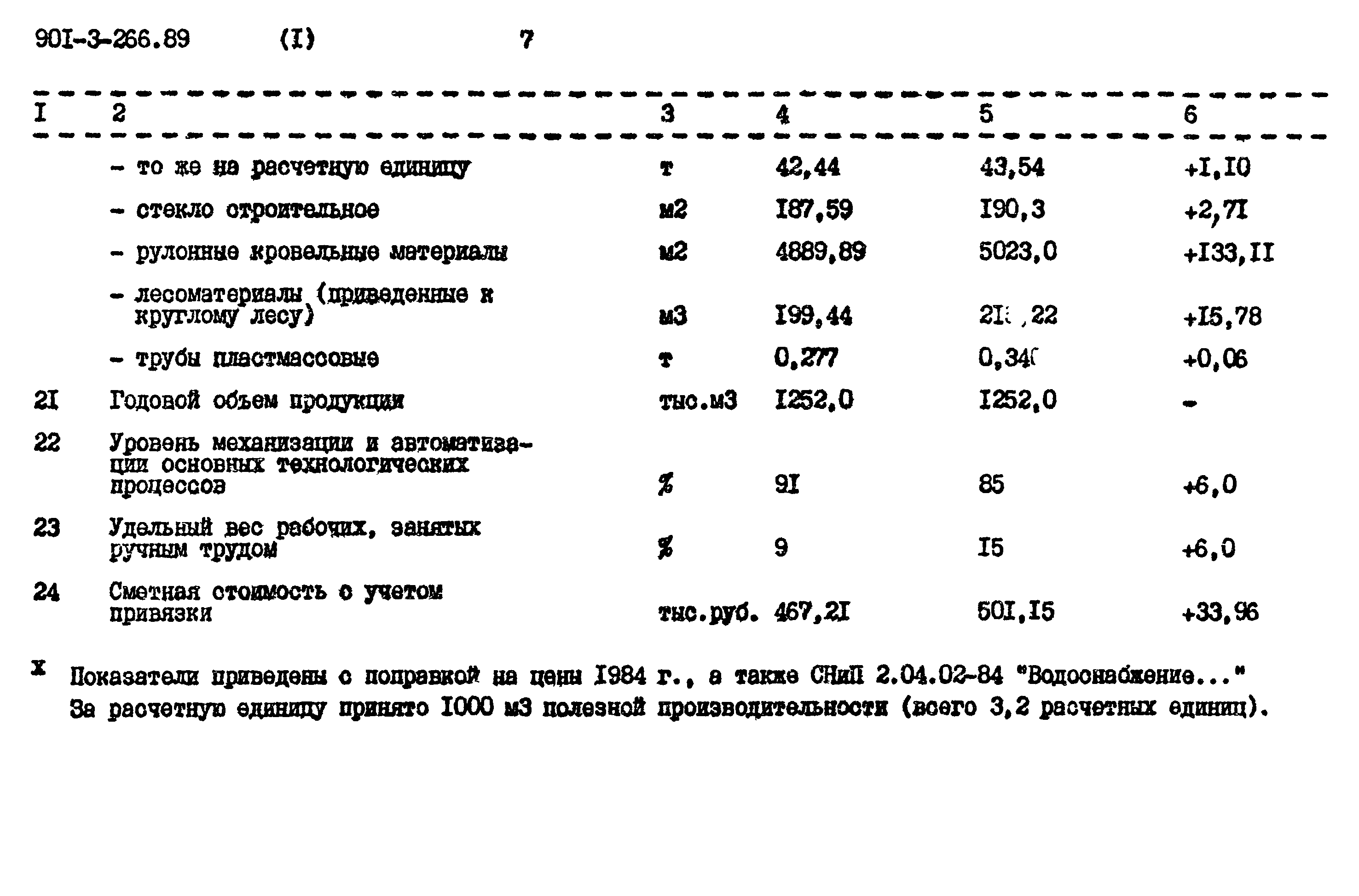 Типовой проект 901-3-266.89