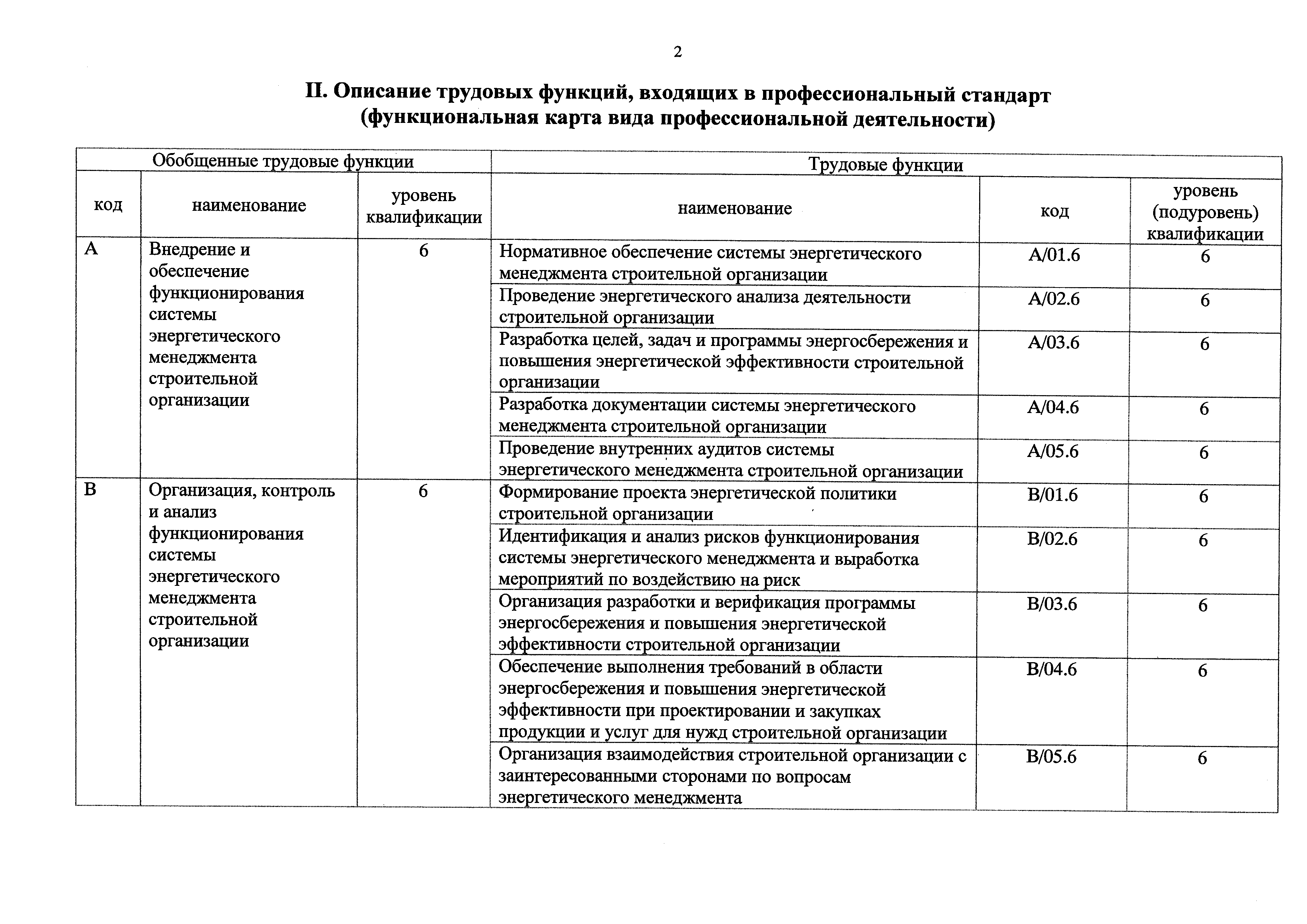 Приказ 216н