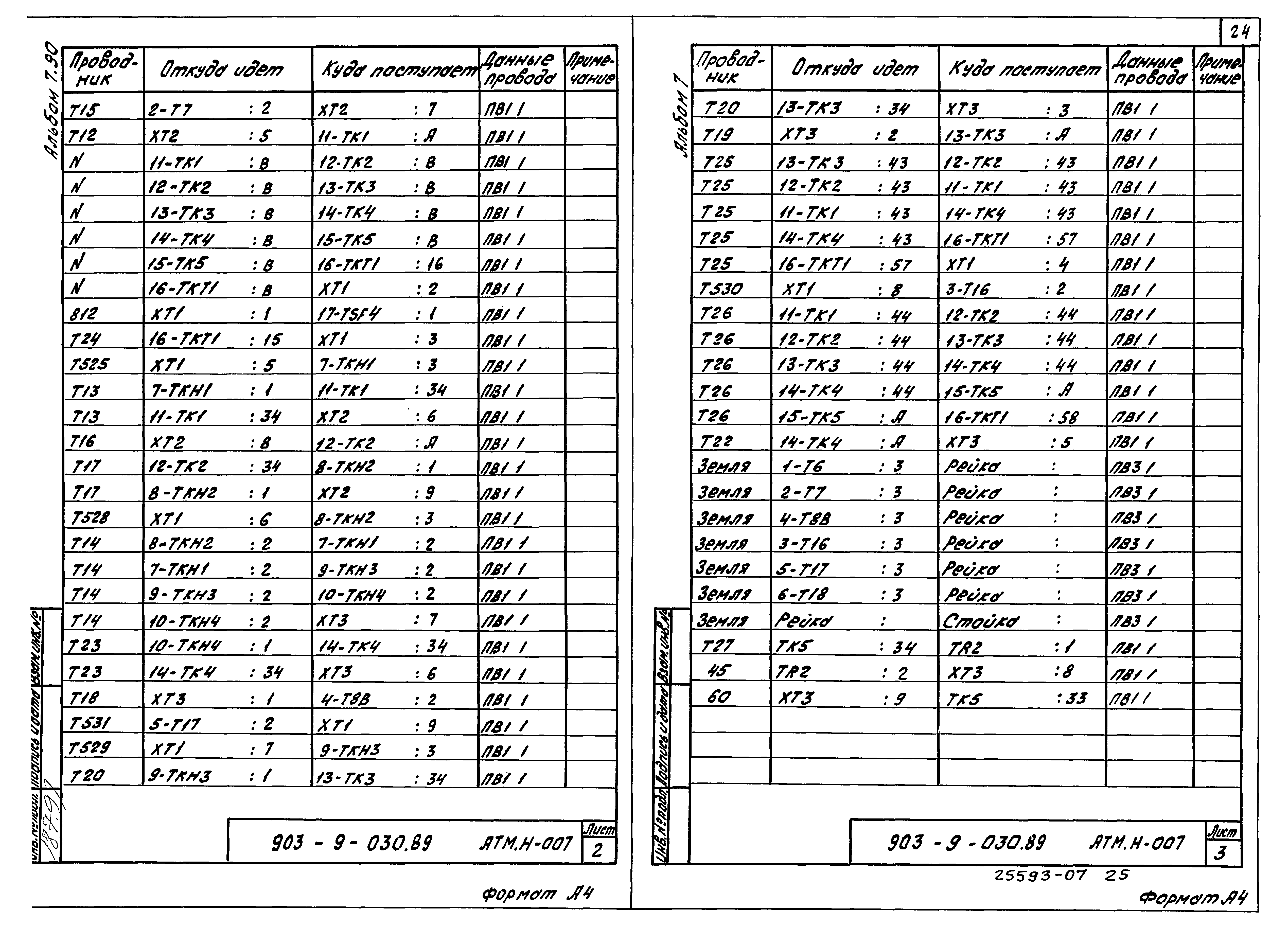 Типовые проектные решения 903-9-030.89