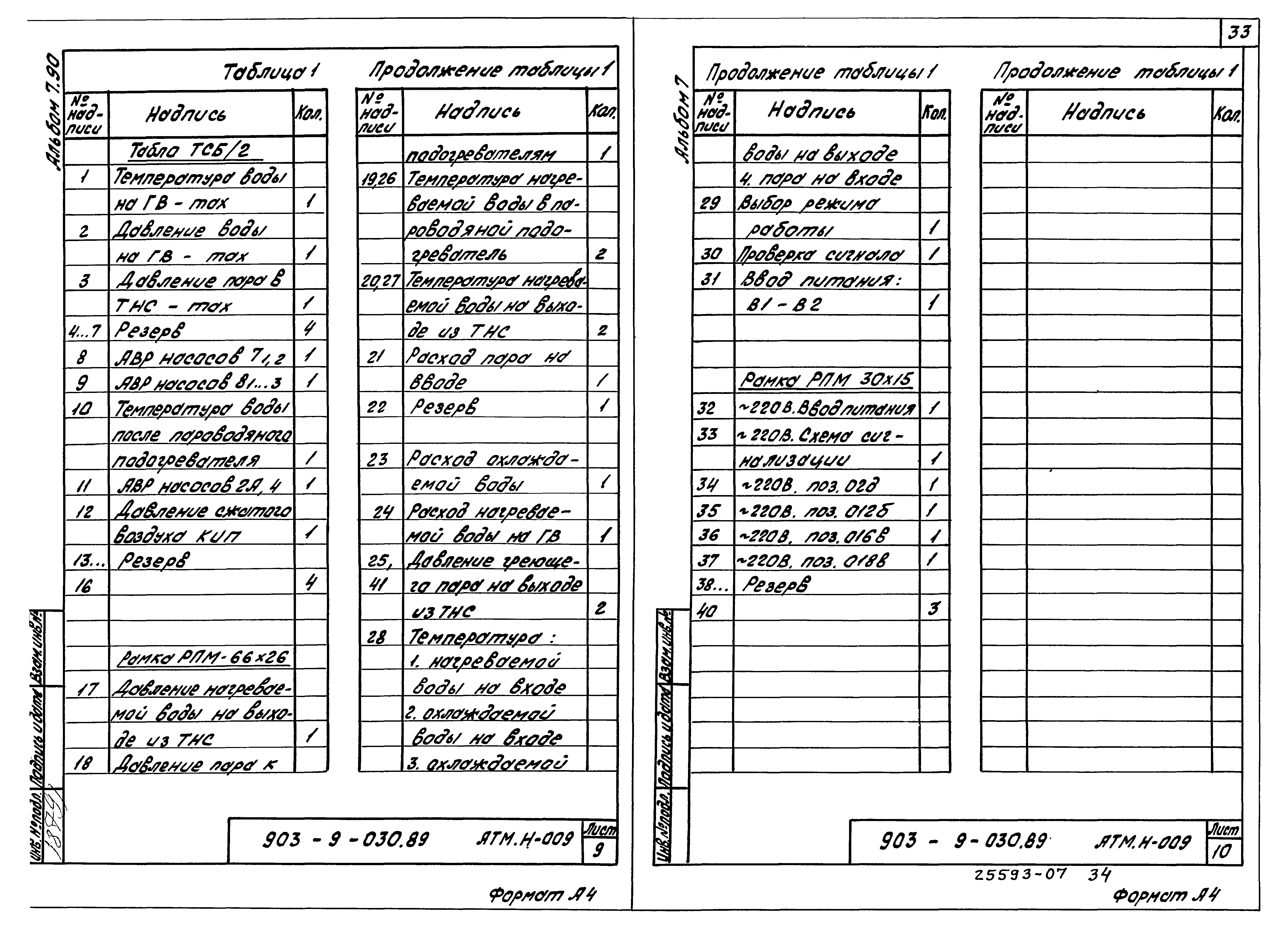 Типовые проектные решения 903-9-030.89