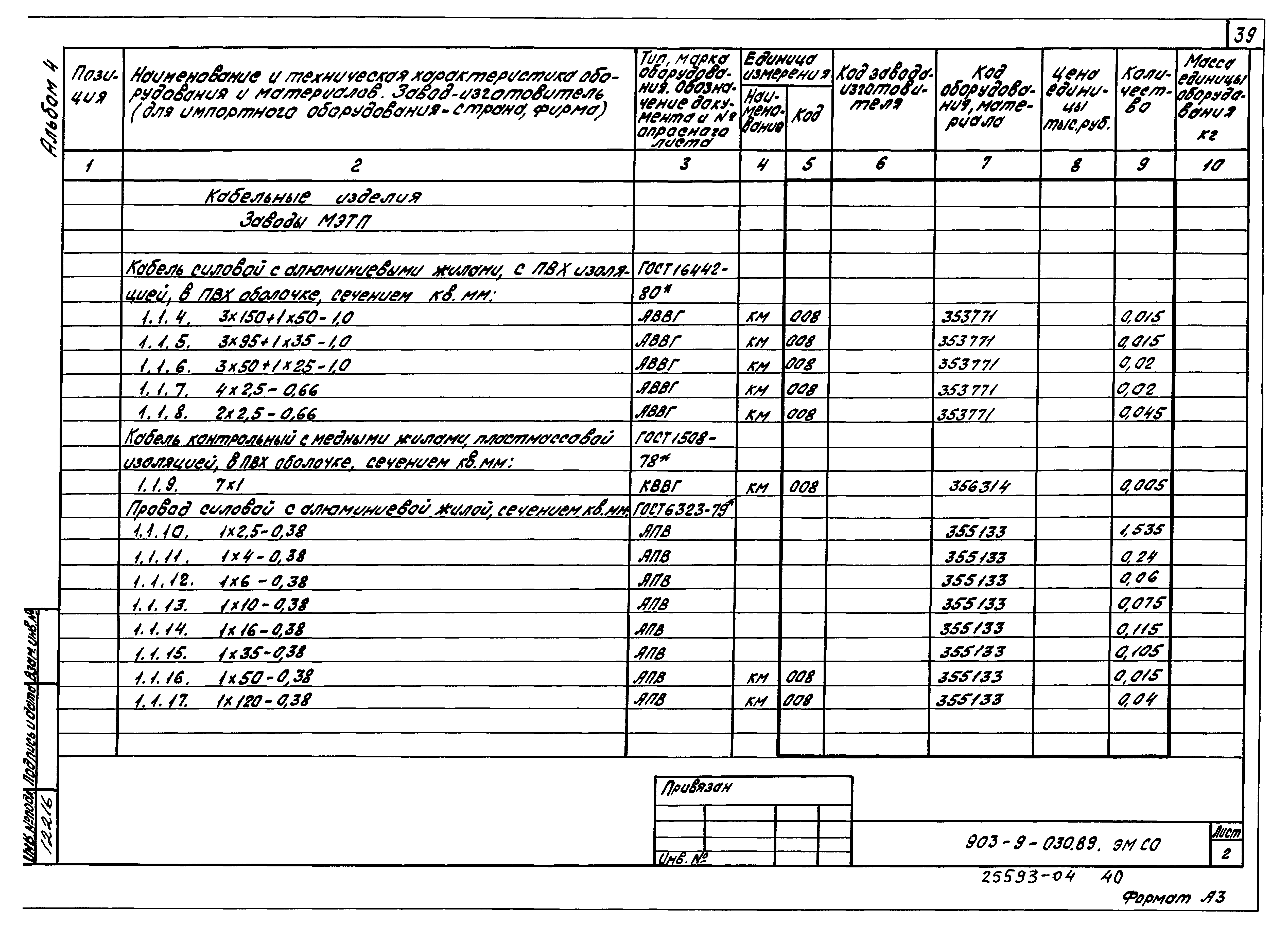 Ведомость оборудования