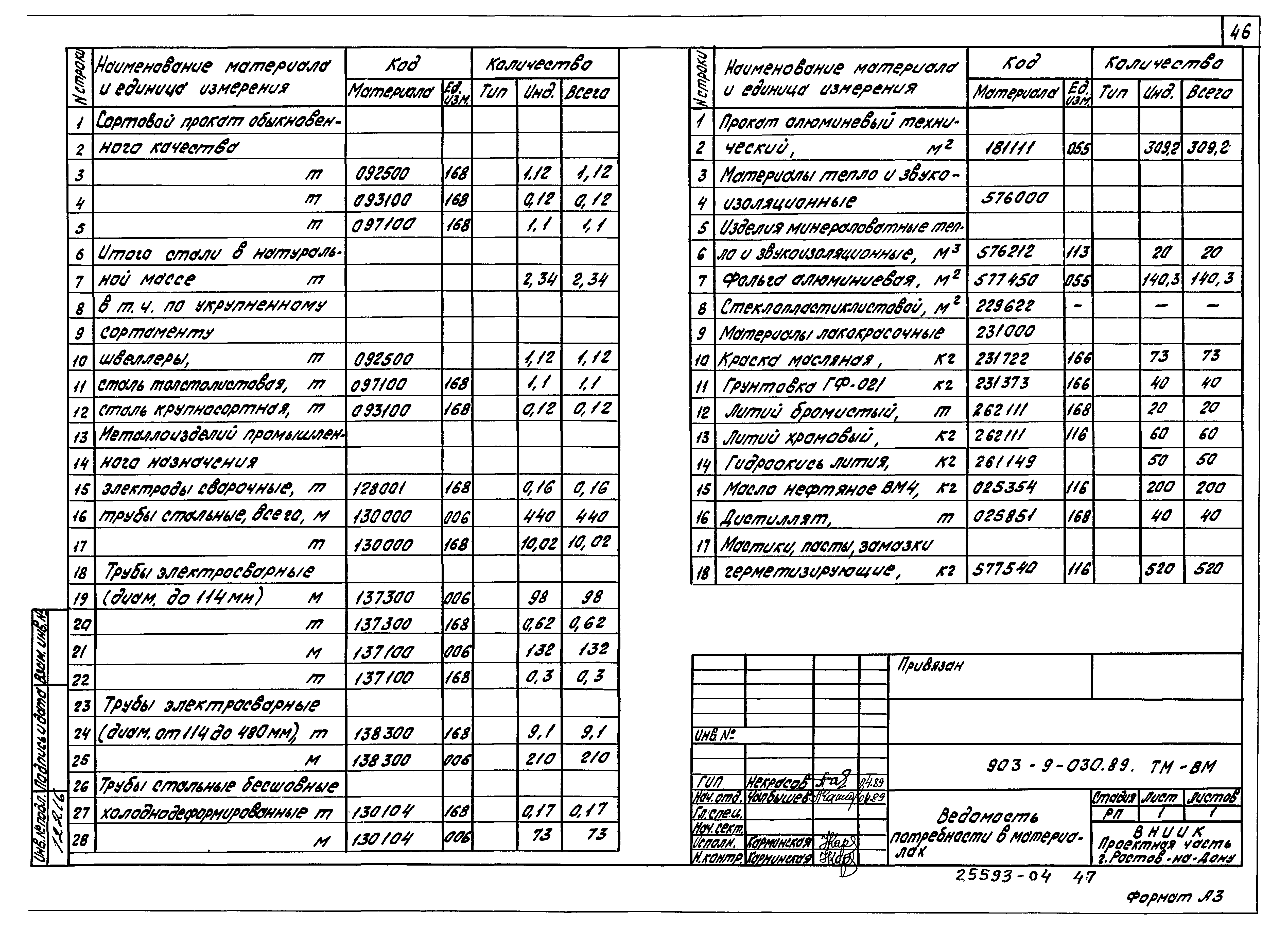 Типовые проектные решения 903-9-030.89