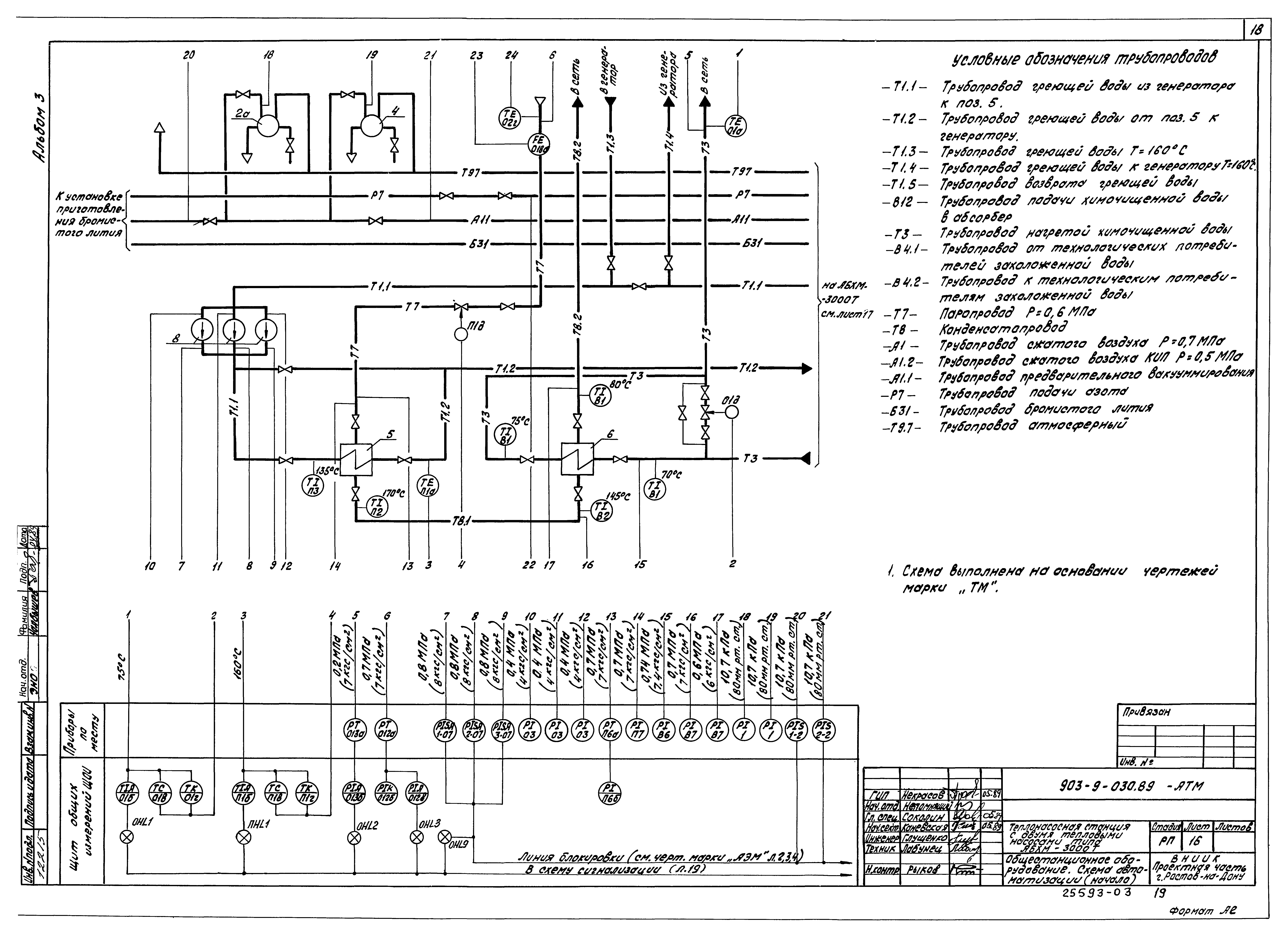 Типовые проектные решения 903-9-030.89
