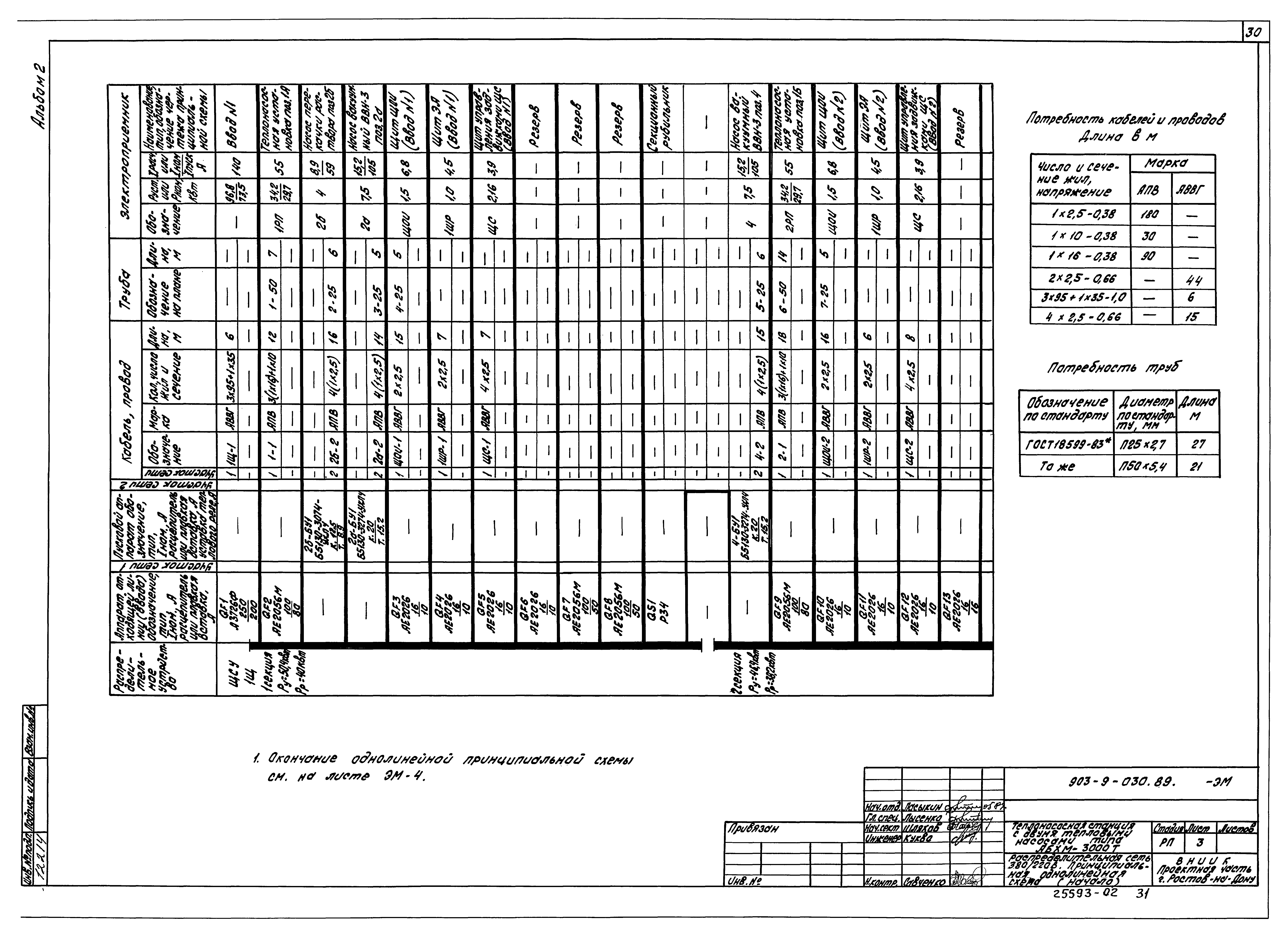Типовые проектные решения 903-9-030.89