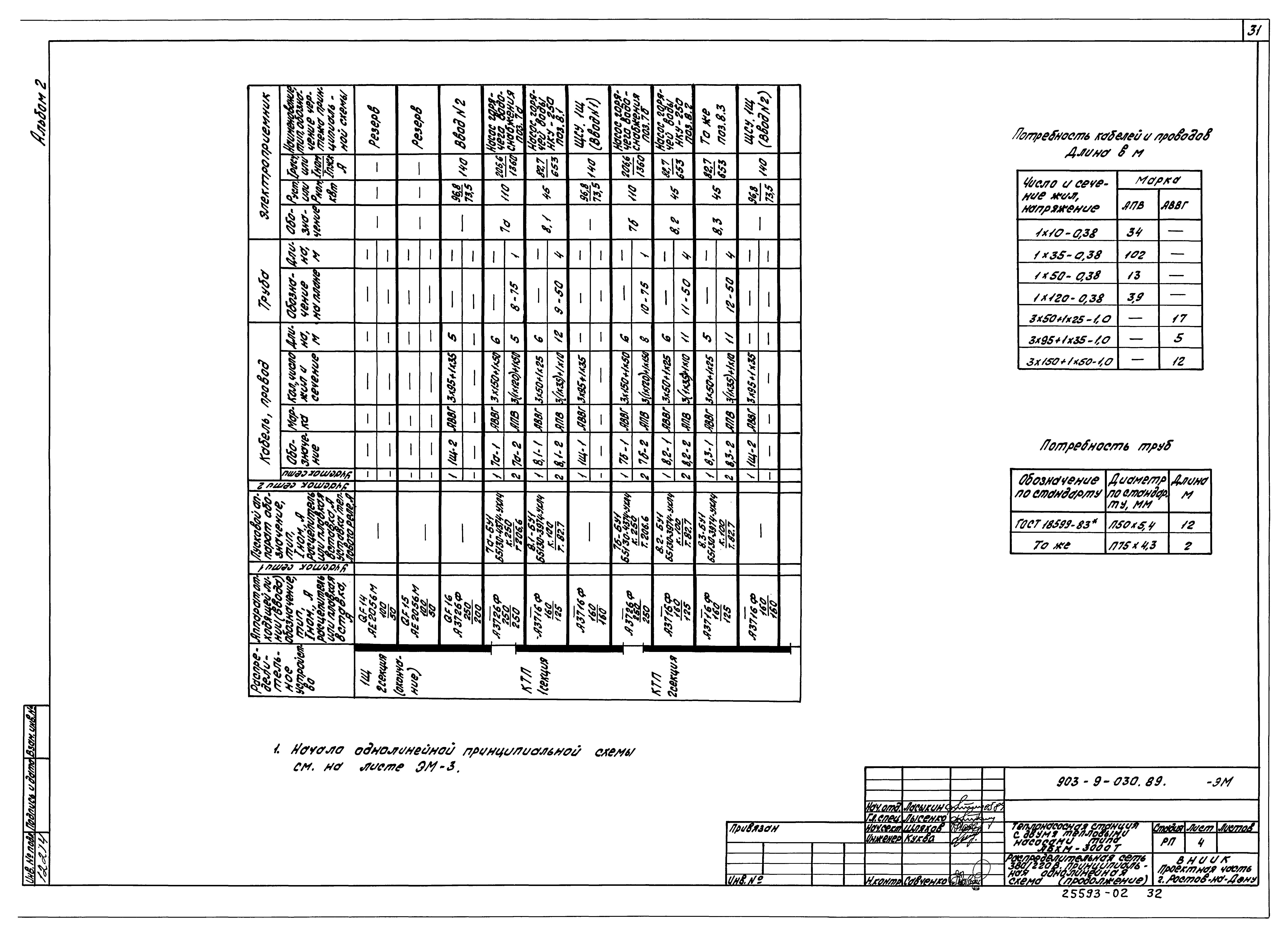 Типовые проектные решения 903-9-030.89