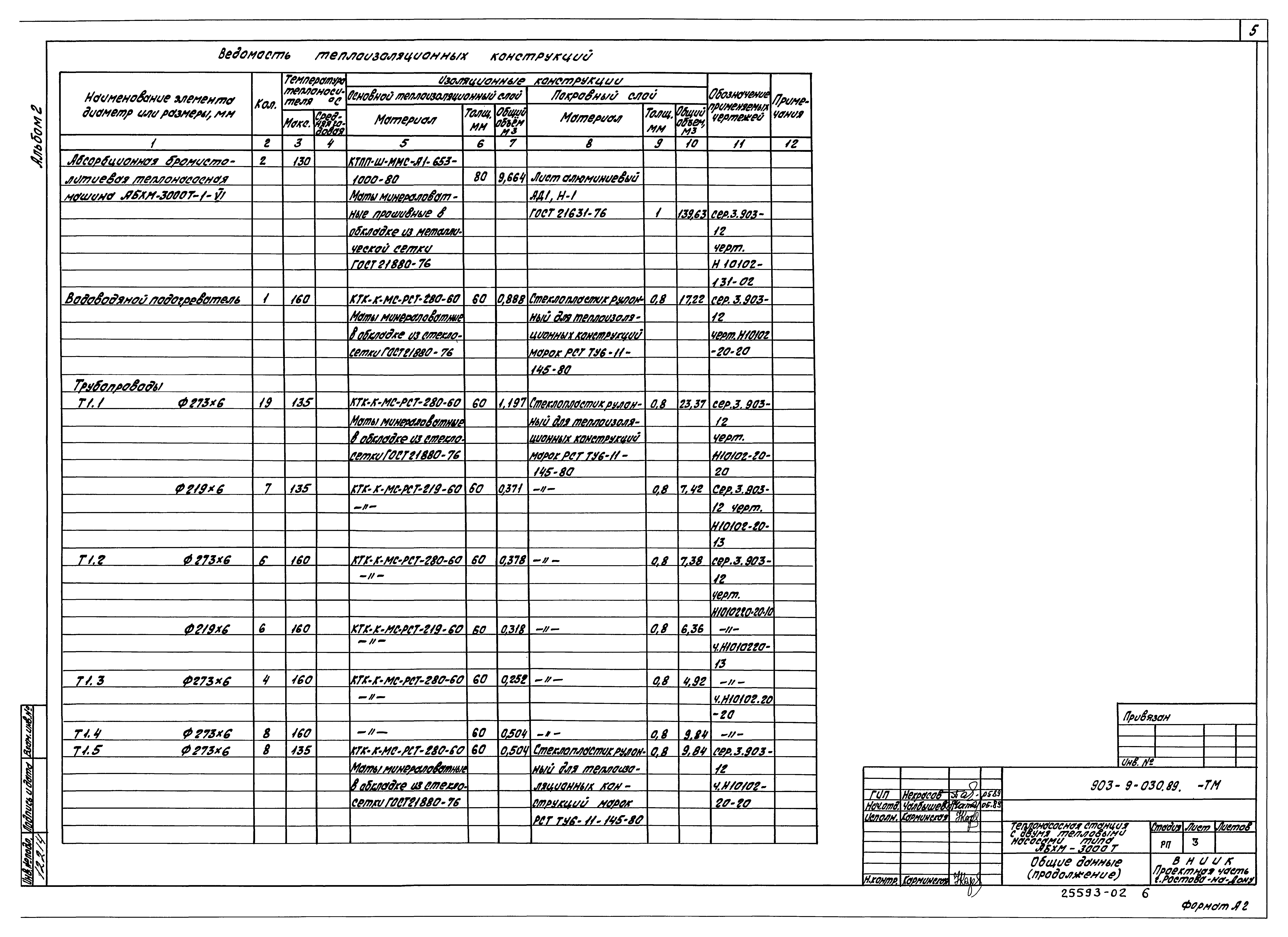 Типовые проектные решения 903-9-030.89