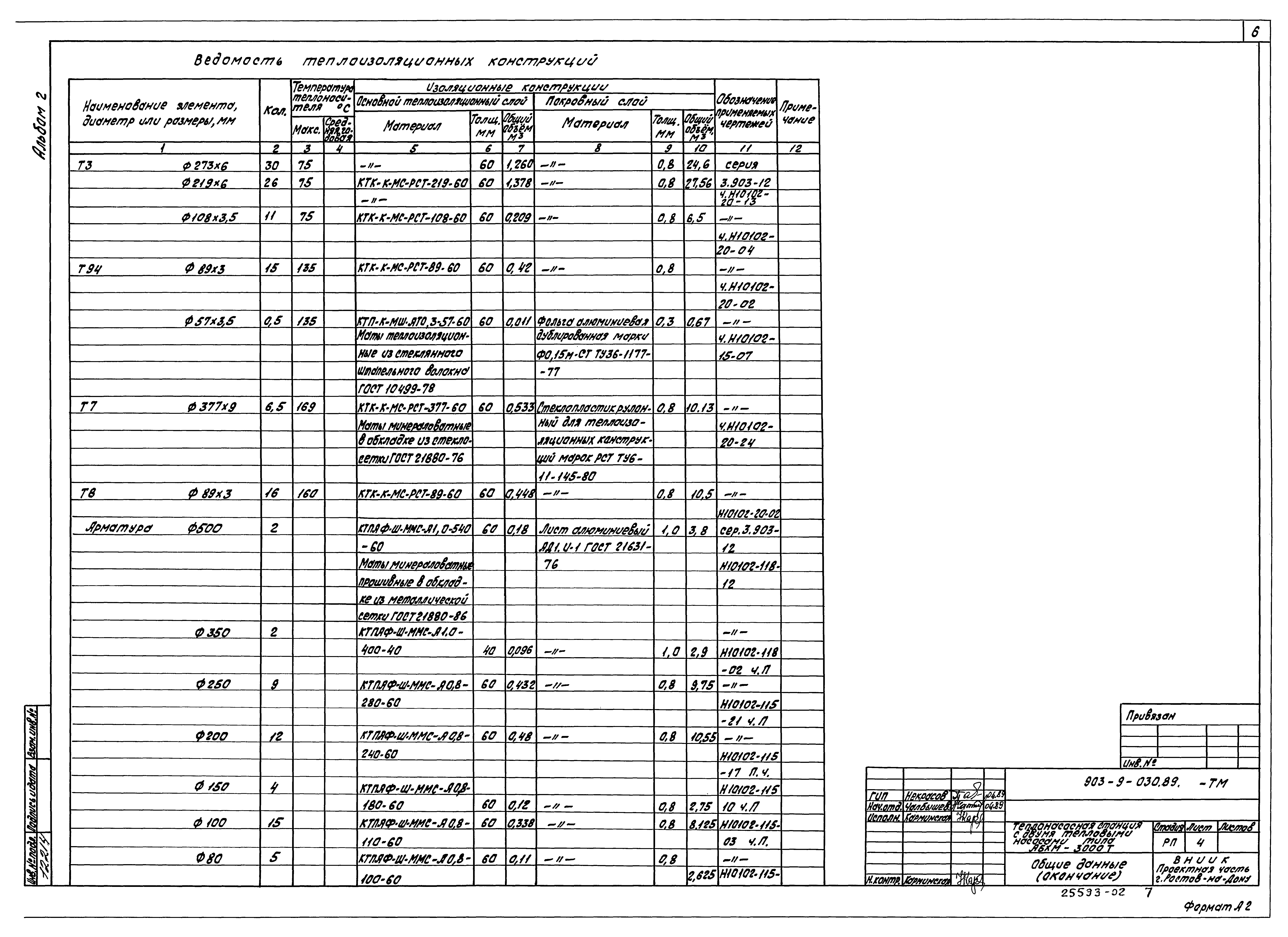 Типовые проектные решения 903-9-030.89