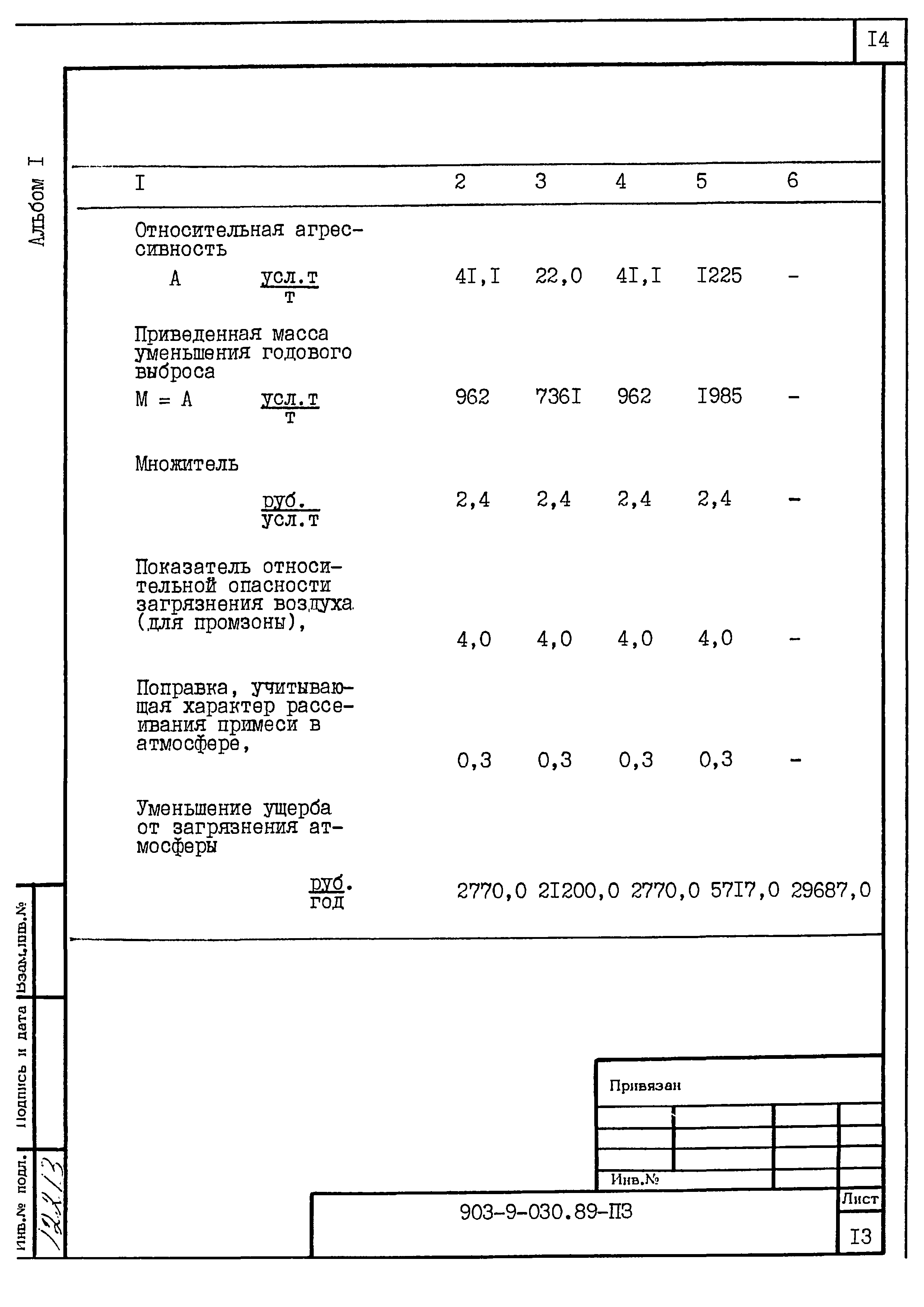 Типовые проектные решения 903-9-030.89