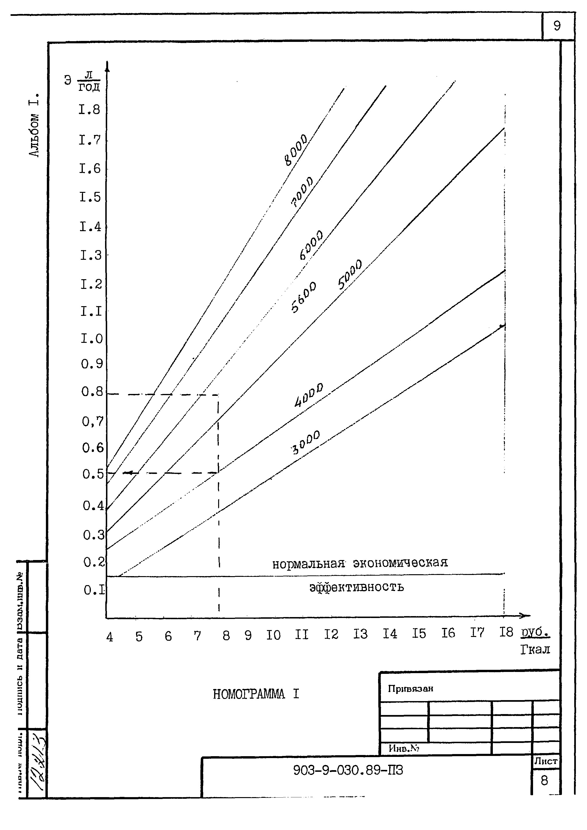 Типовые проектные решения 903-9-030.89
