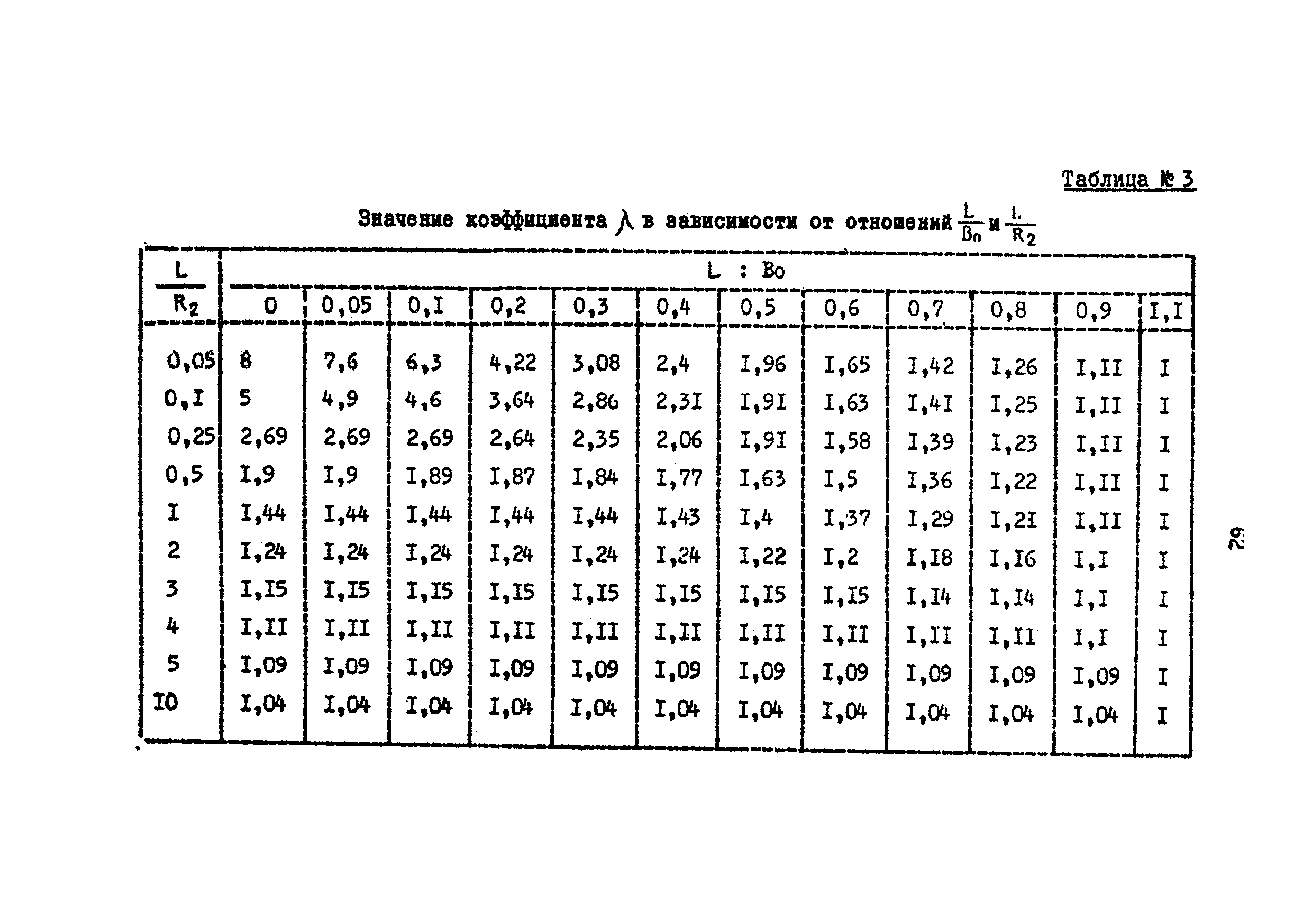 НМ 15-69