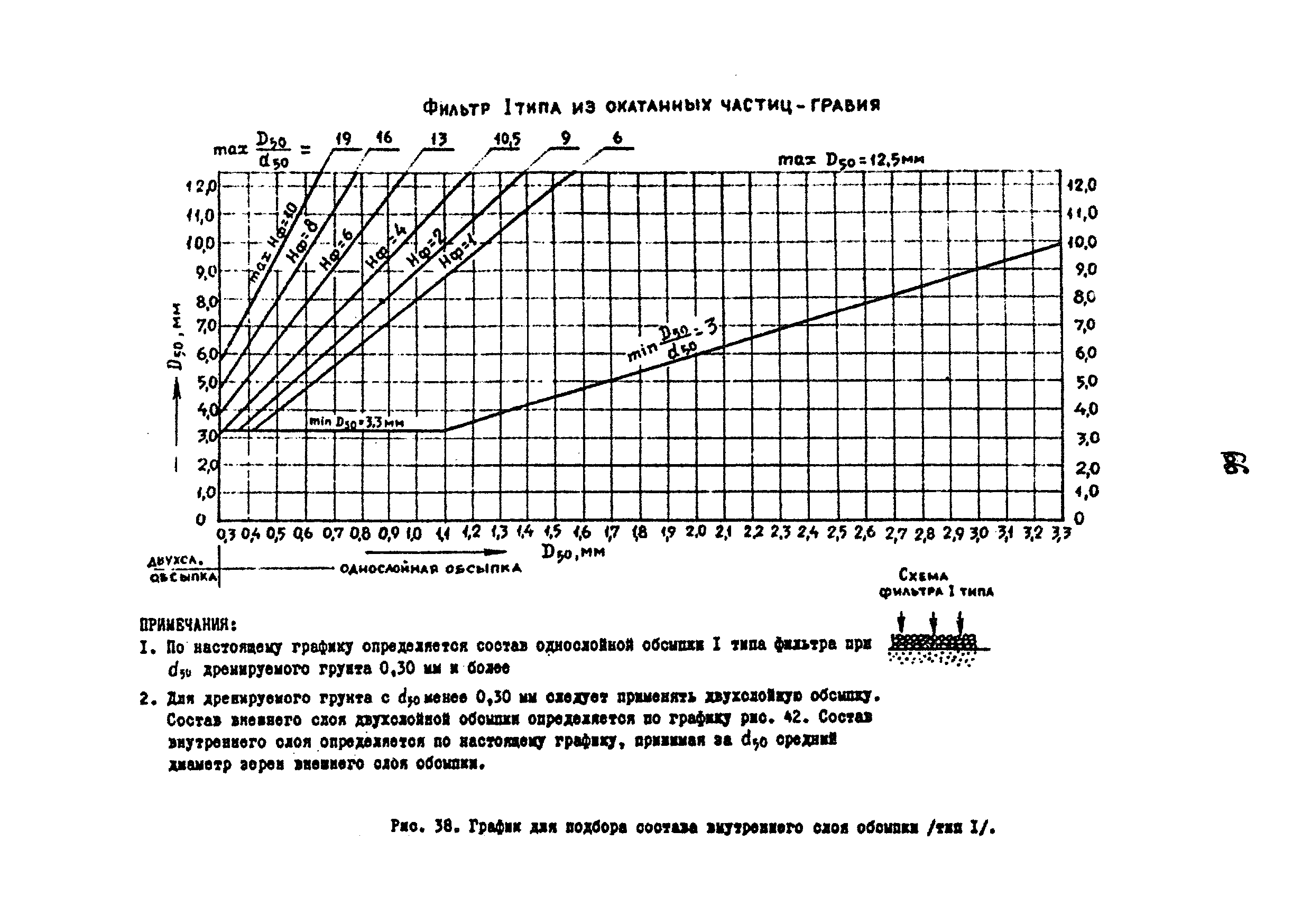 НМ 15-69