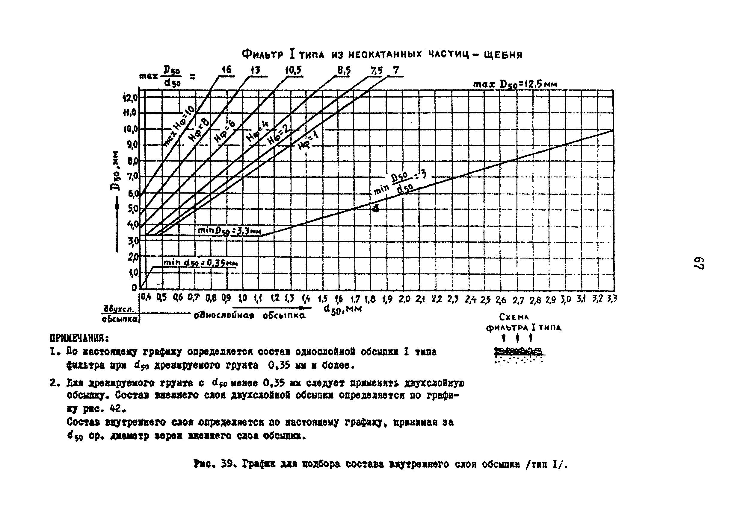 НМ 15-69