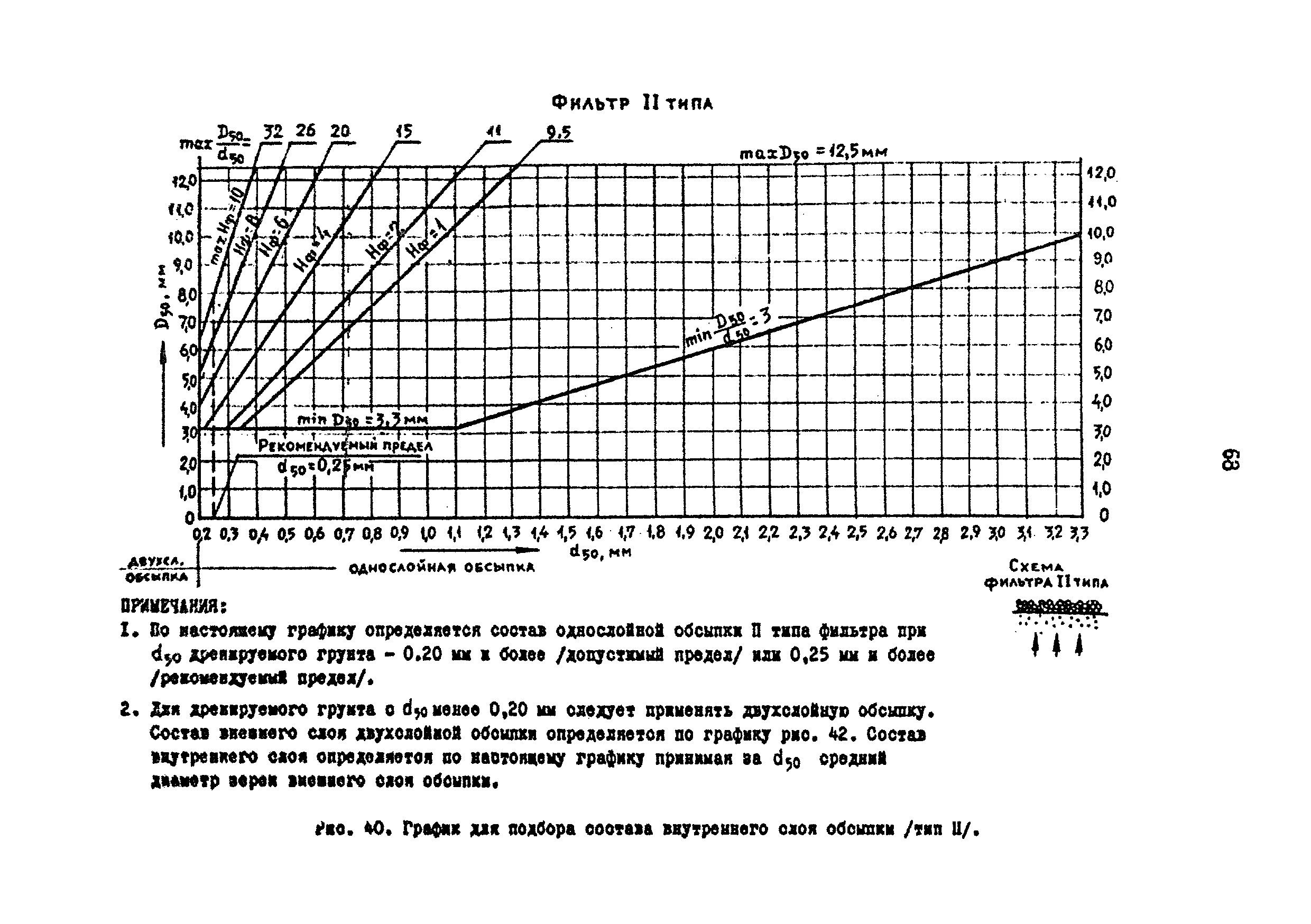 НМ 15-69