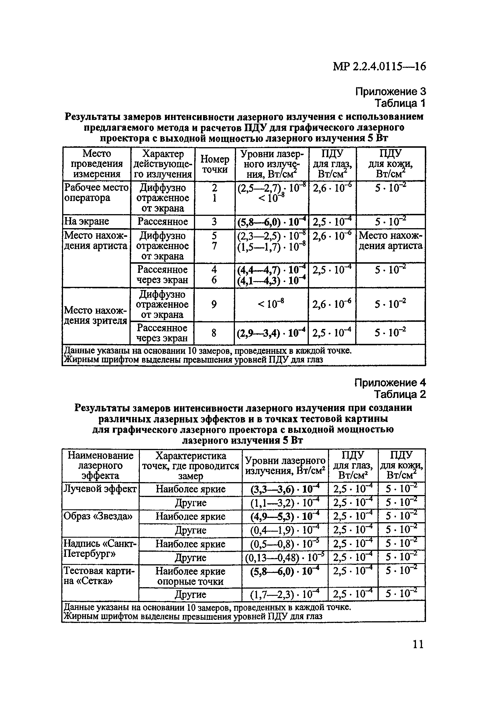 МР 2.2.4.0115-16