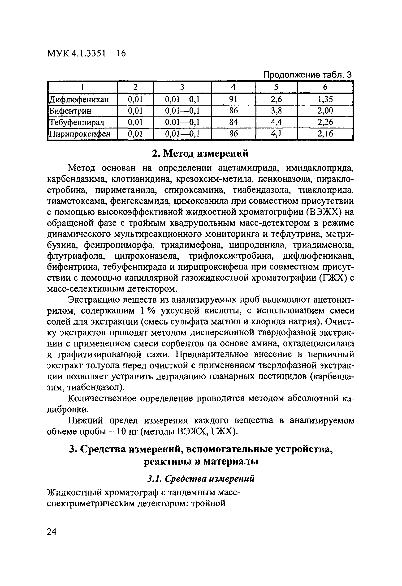 МУК 4.1.3351-16