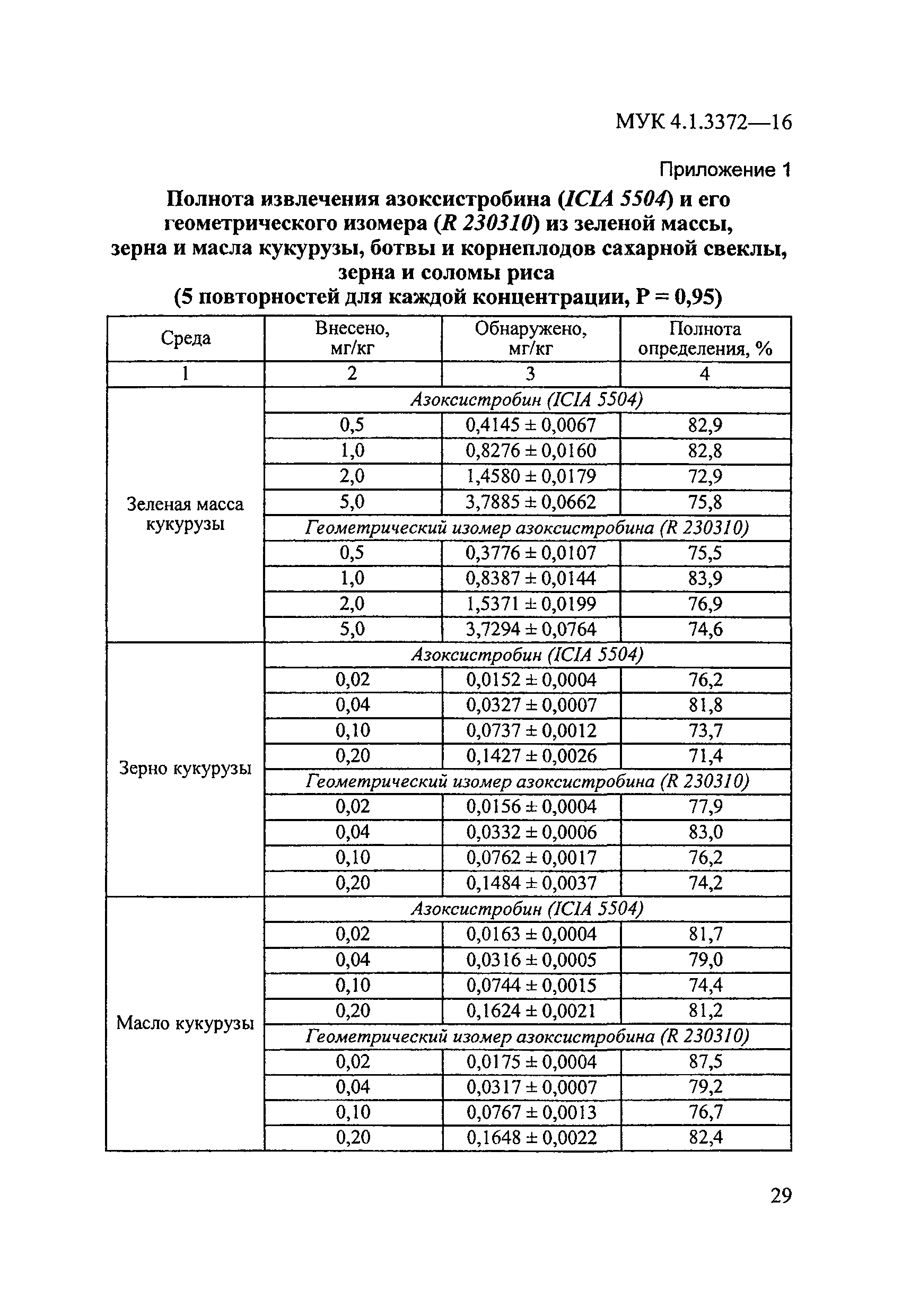 МУК 4.1.3372-16