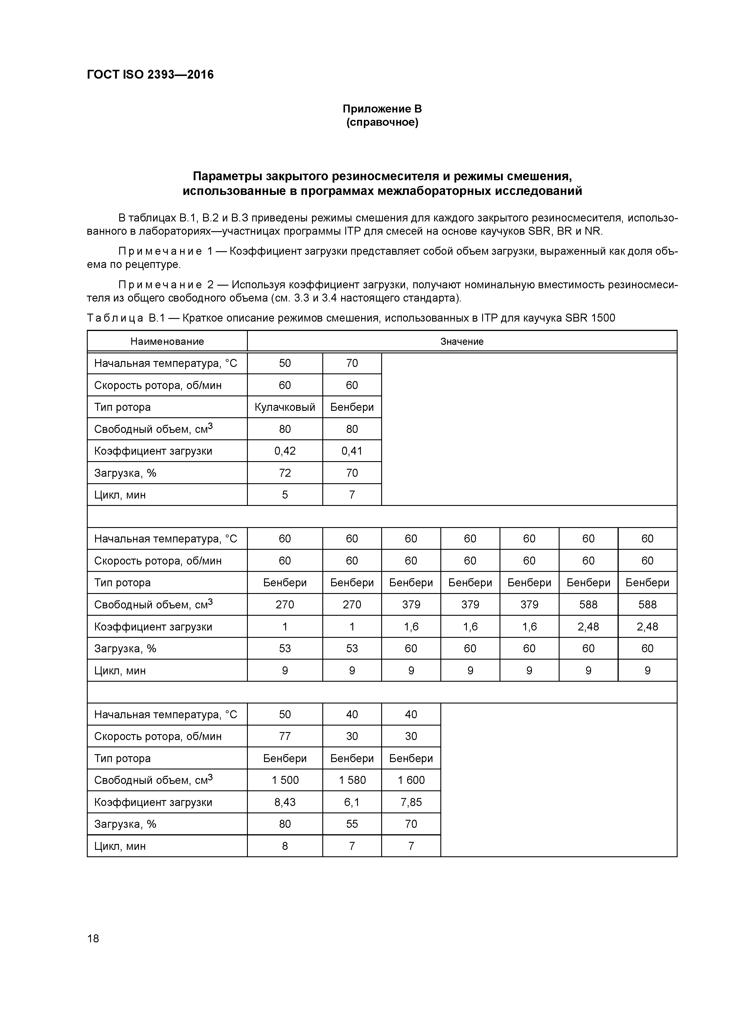 ГОСТ ISO 2393-2016