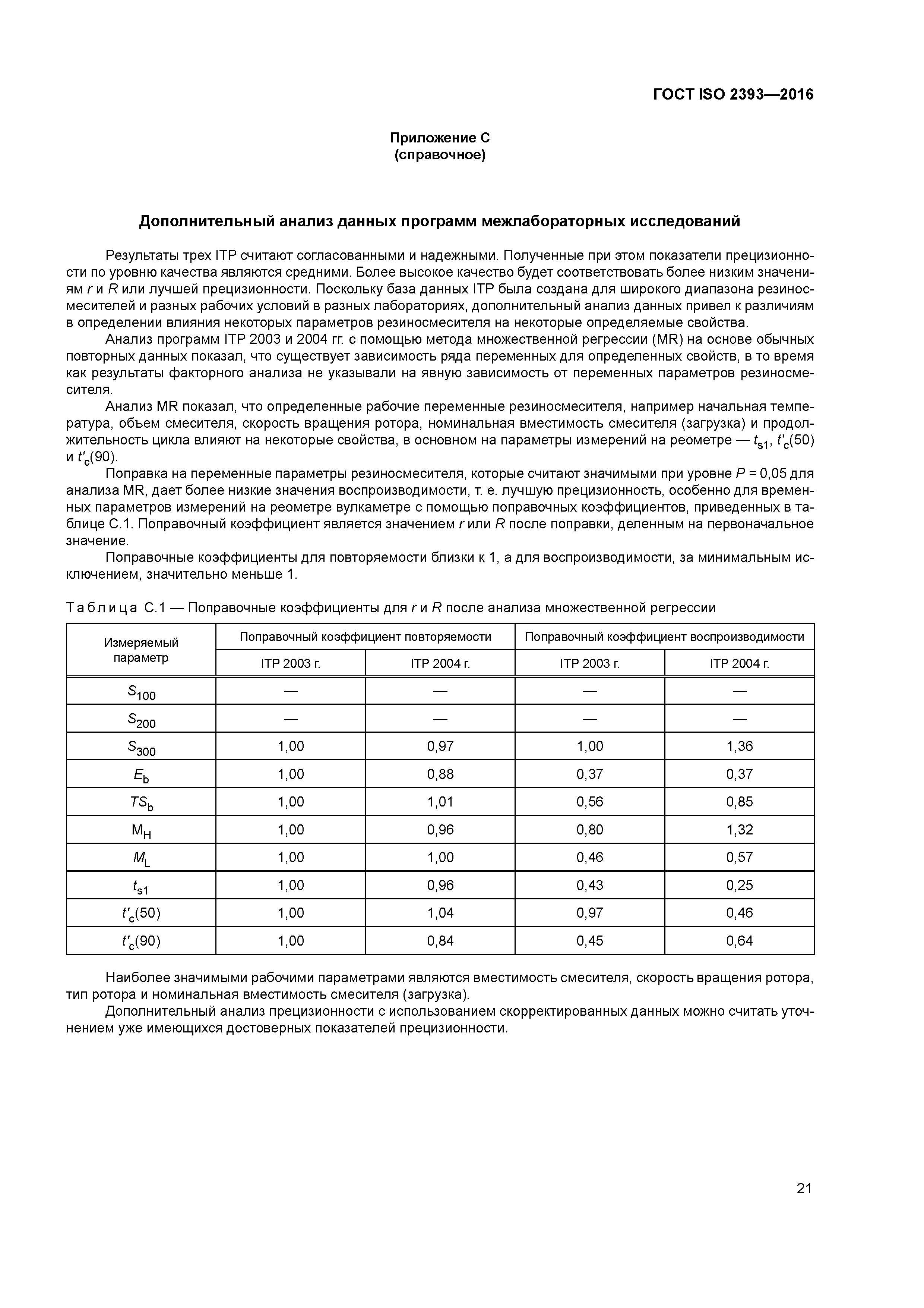 ГОСТ ISO 2393-2016