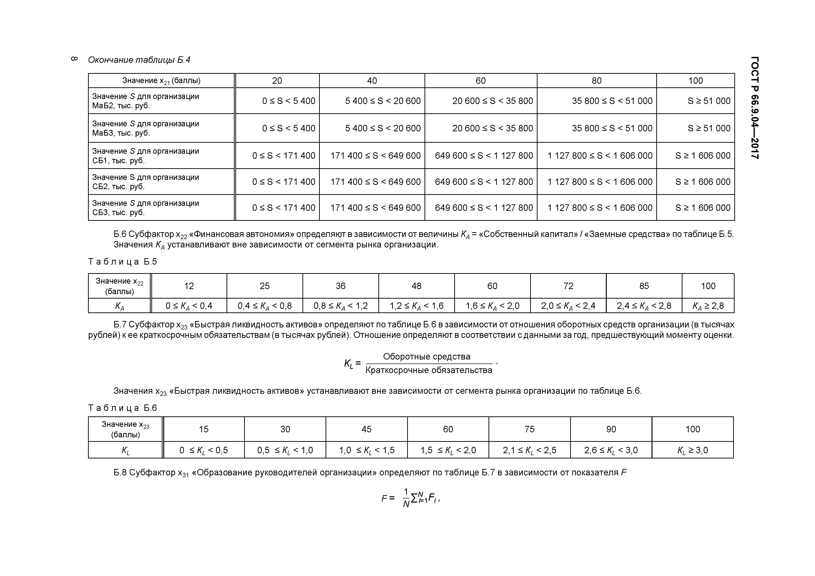 ГОСТ Р 66.9.04-2017