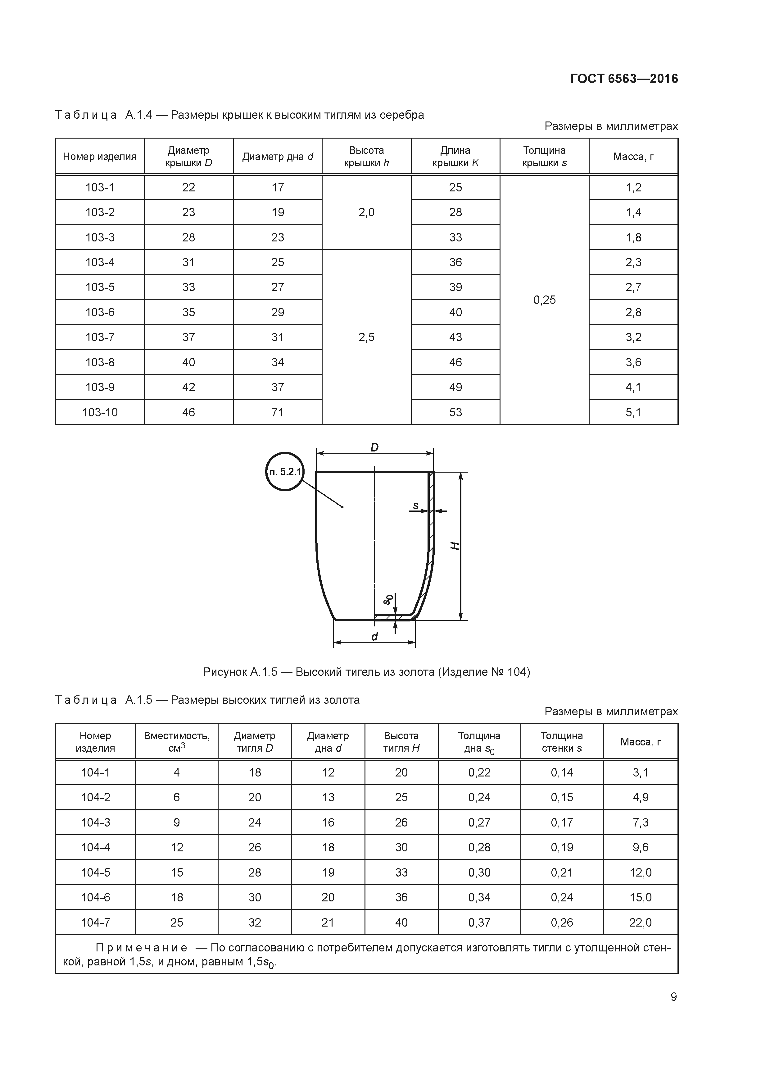 ГОСТ 6563-2016